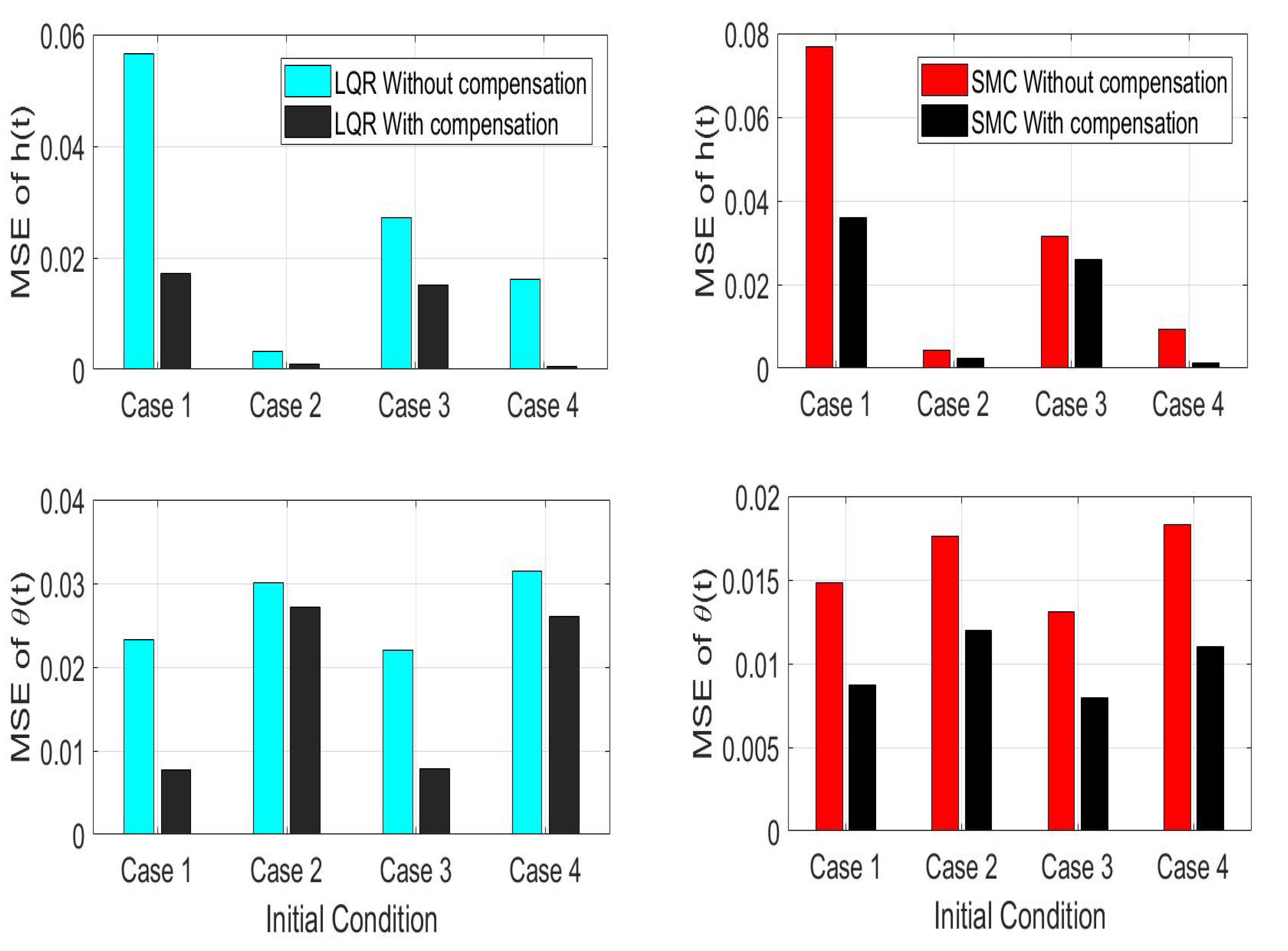 Robotics 09 00087 g013
