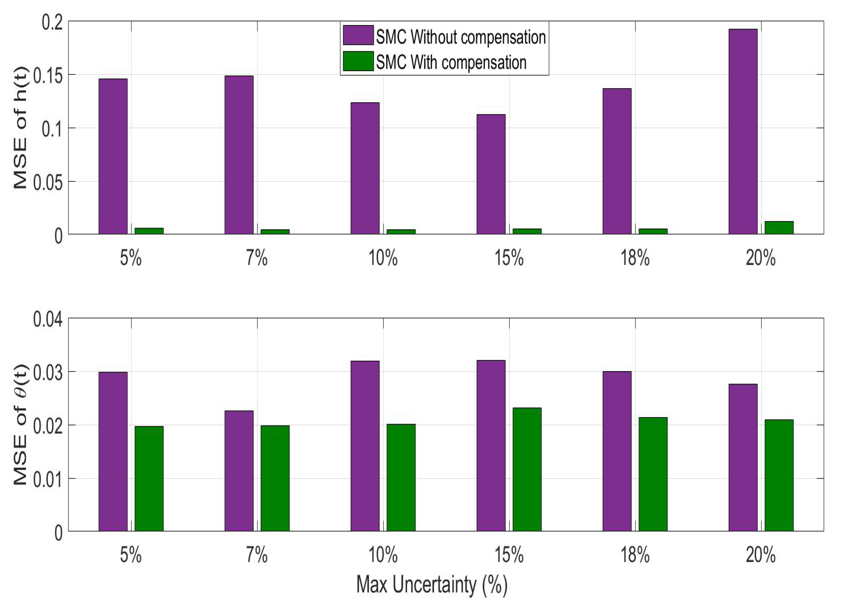 Robotics 09 00087 g015