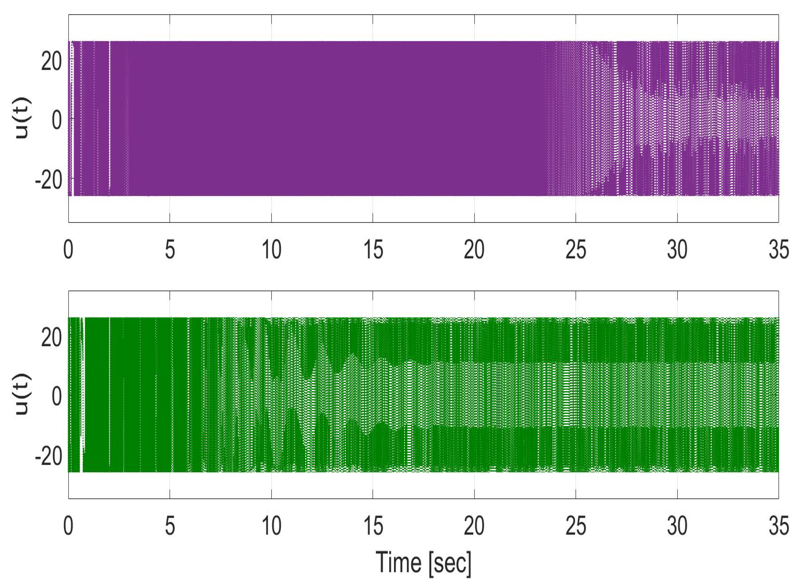 Robotics 09 00087 g017
