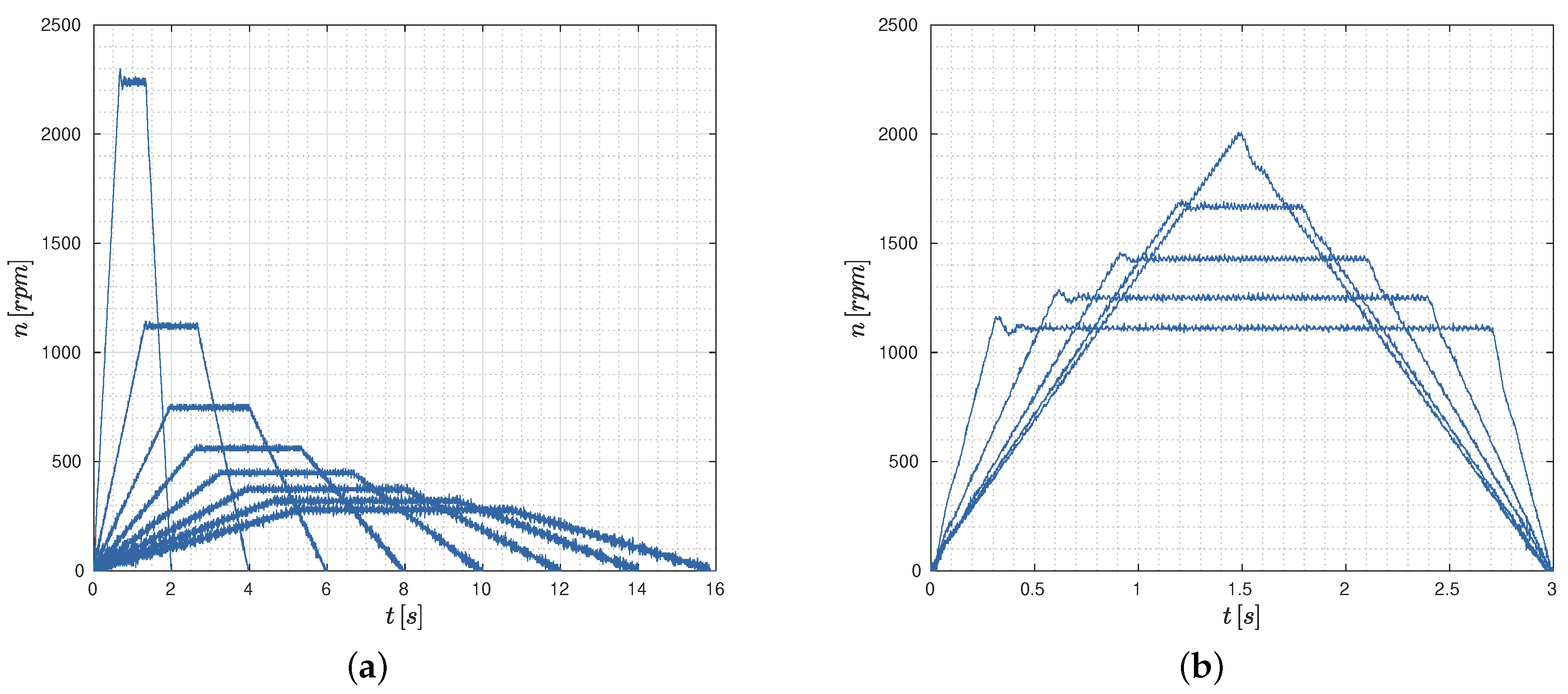 Robotics 09 00089 g006