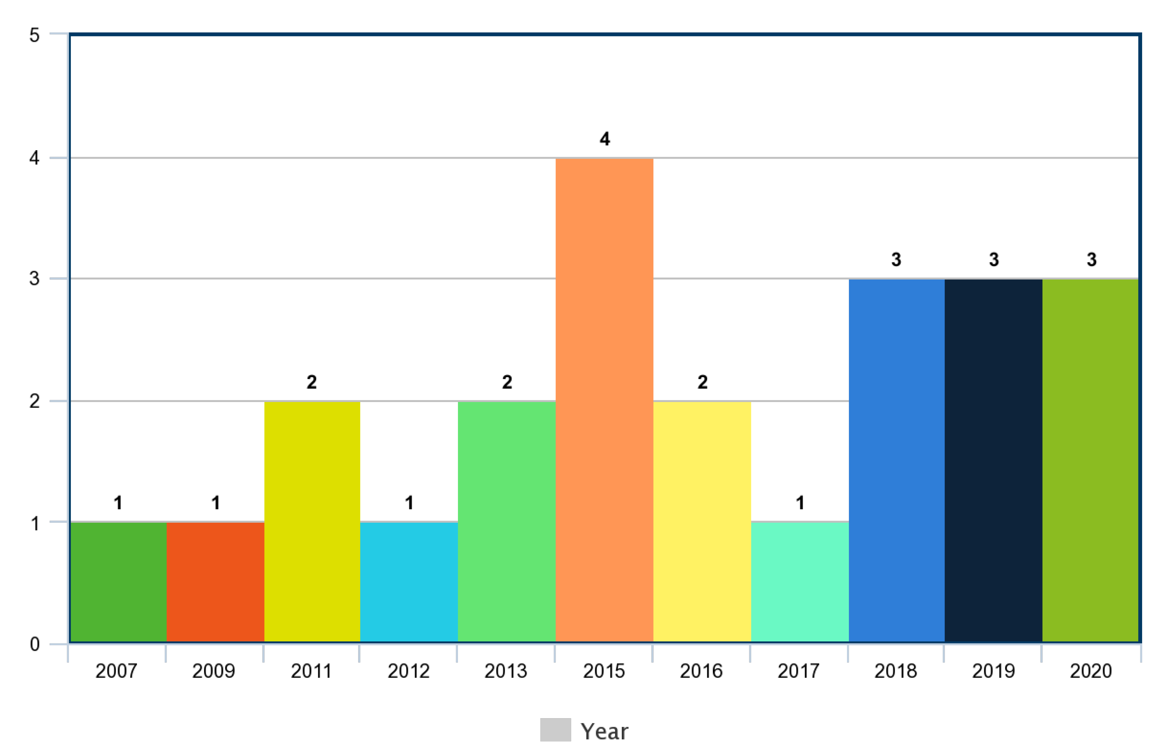 Robotics 09 00097 g006