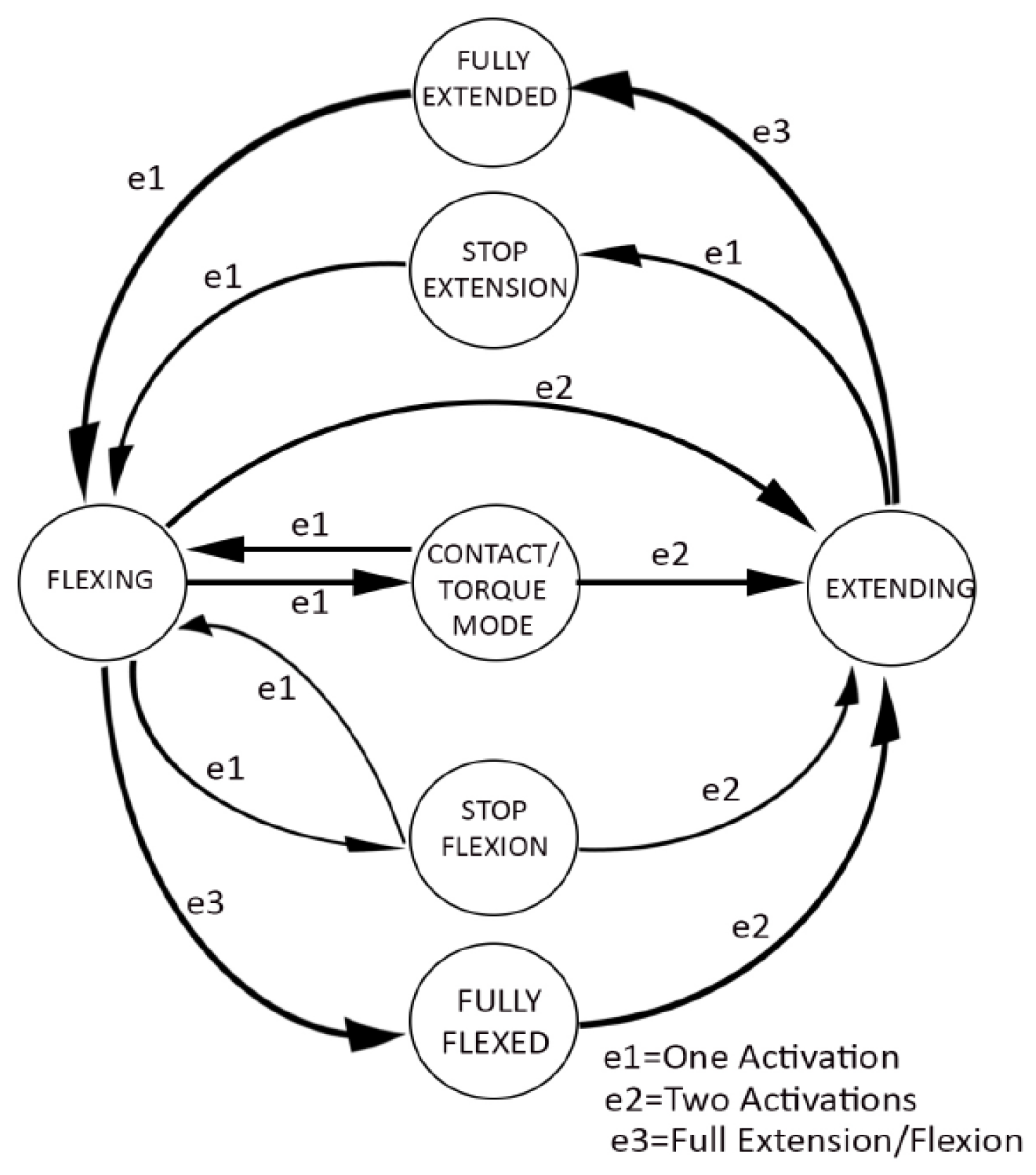 Robotics 09 00105 g009