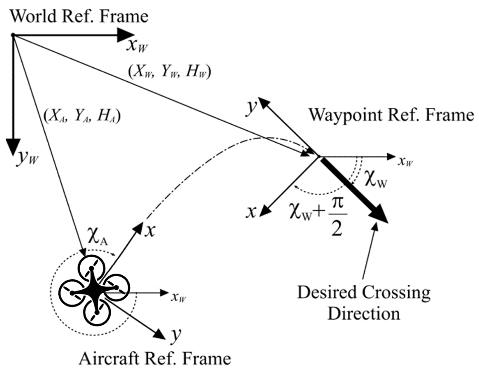 Robotics 09 00110 g001