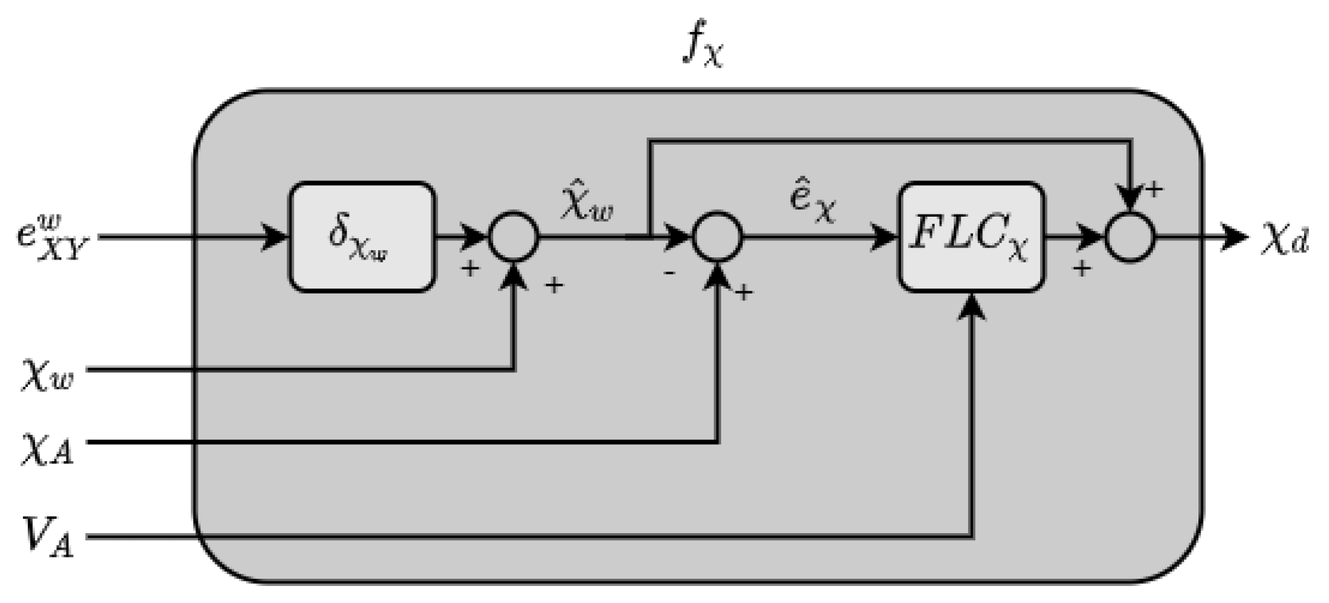 Robotics 09 00110 g002