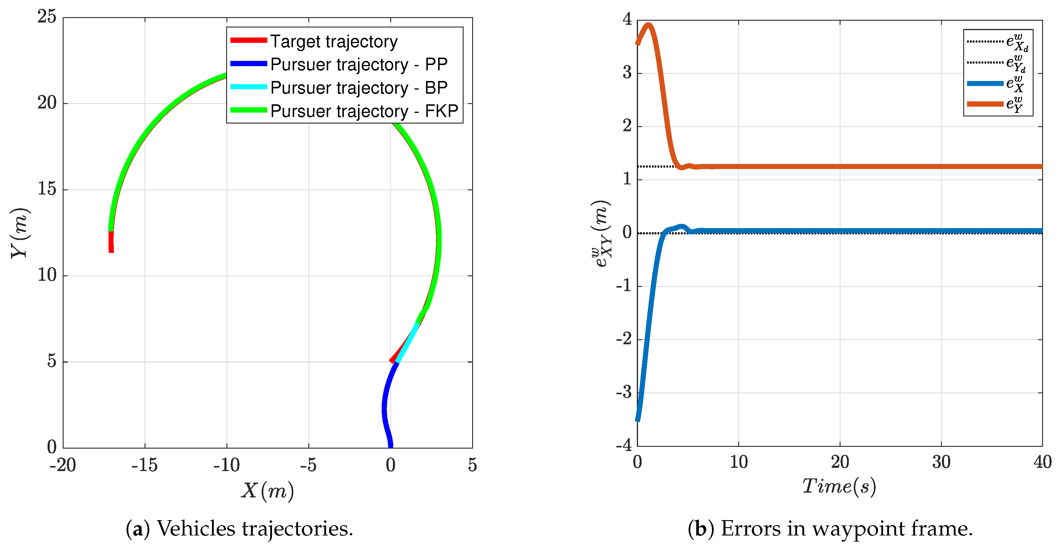 Robotics 09 00110 g011