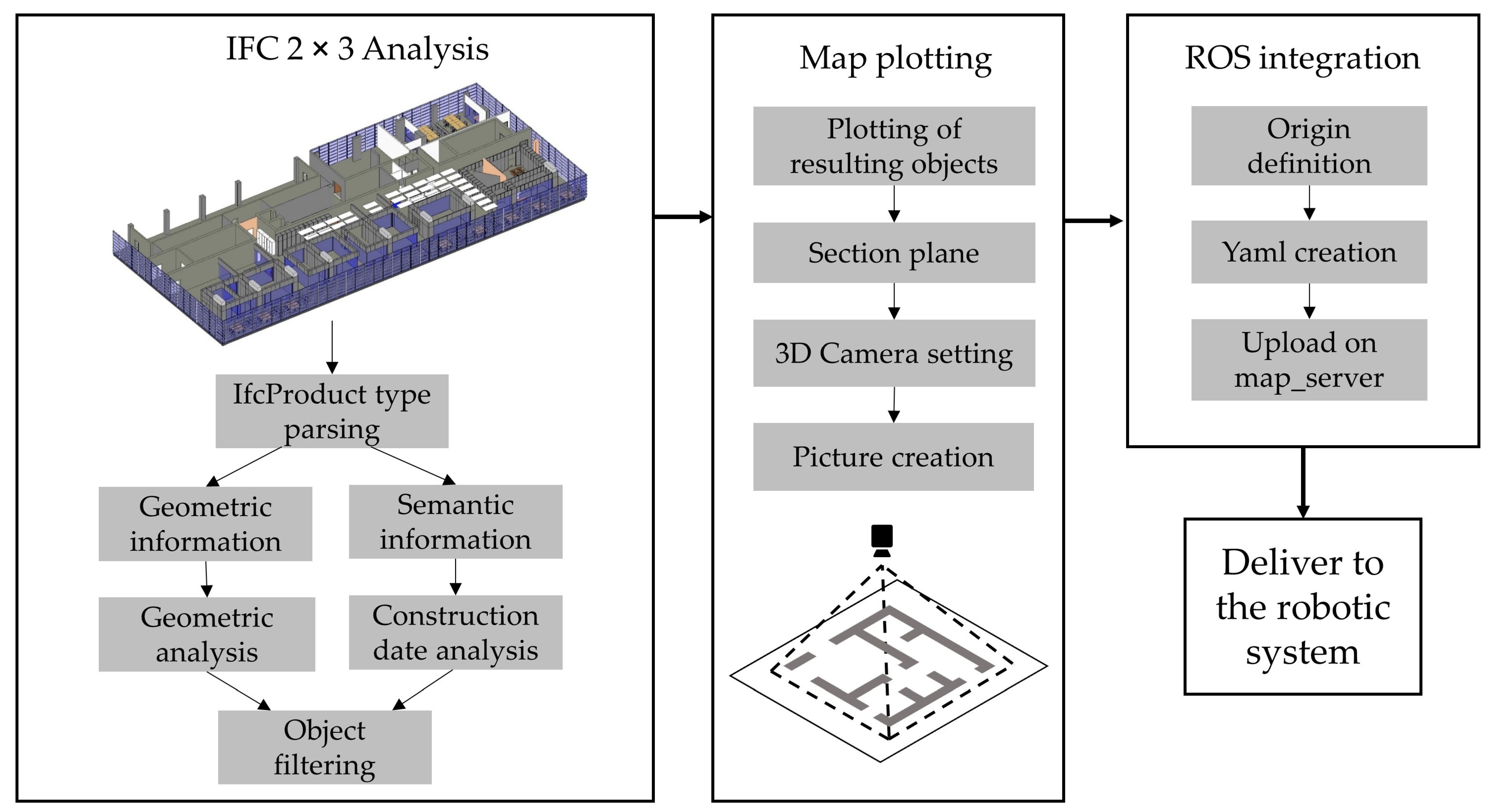Robotics 10 00002 g002