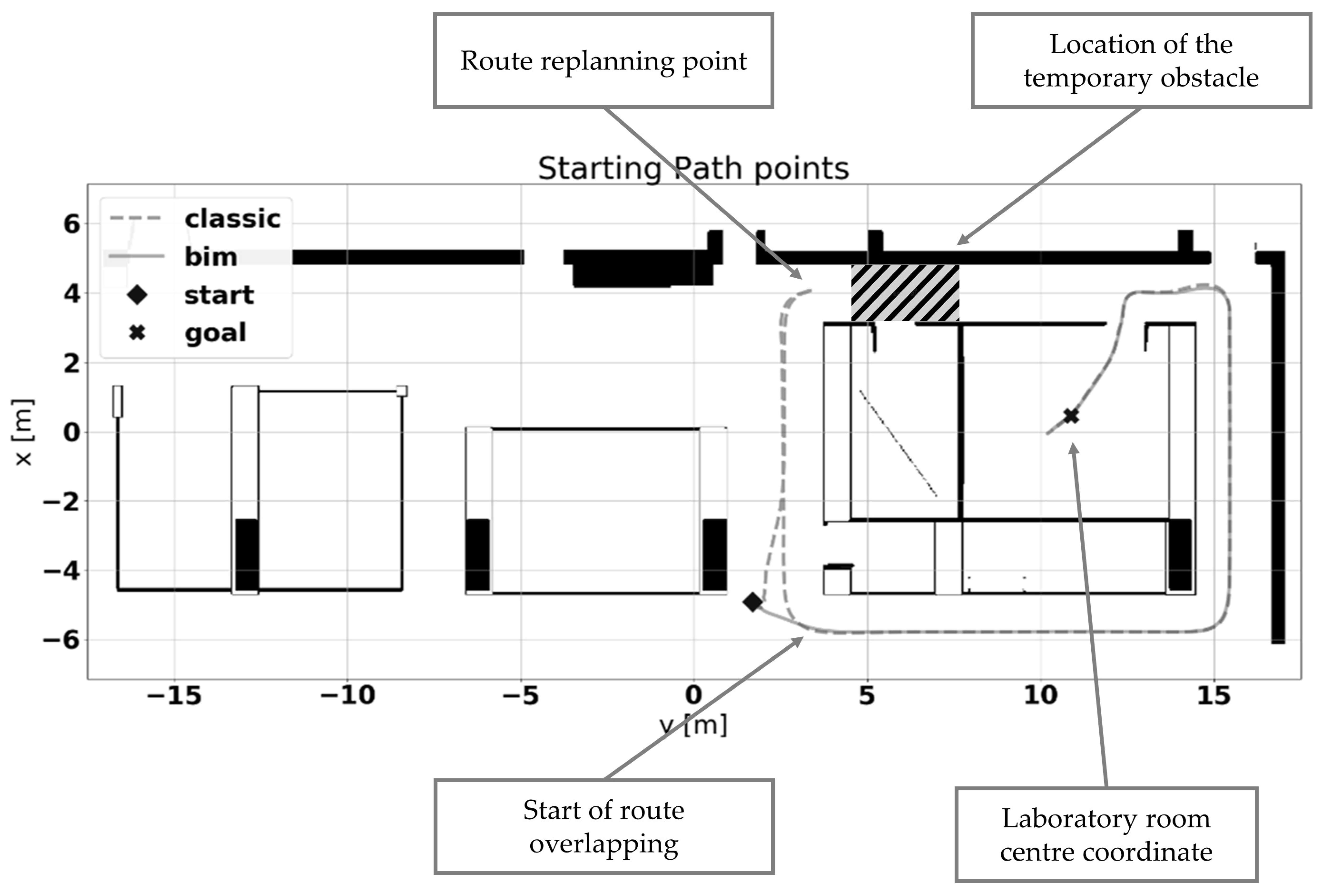 Robotics 10 00002 g009