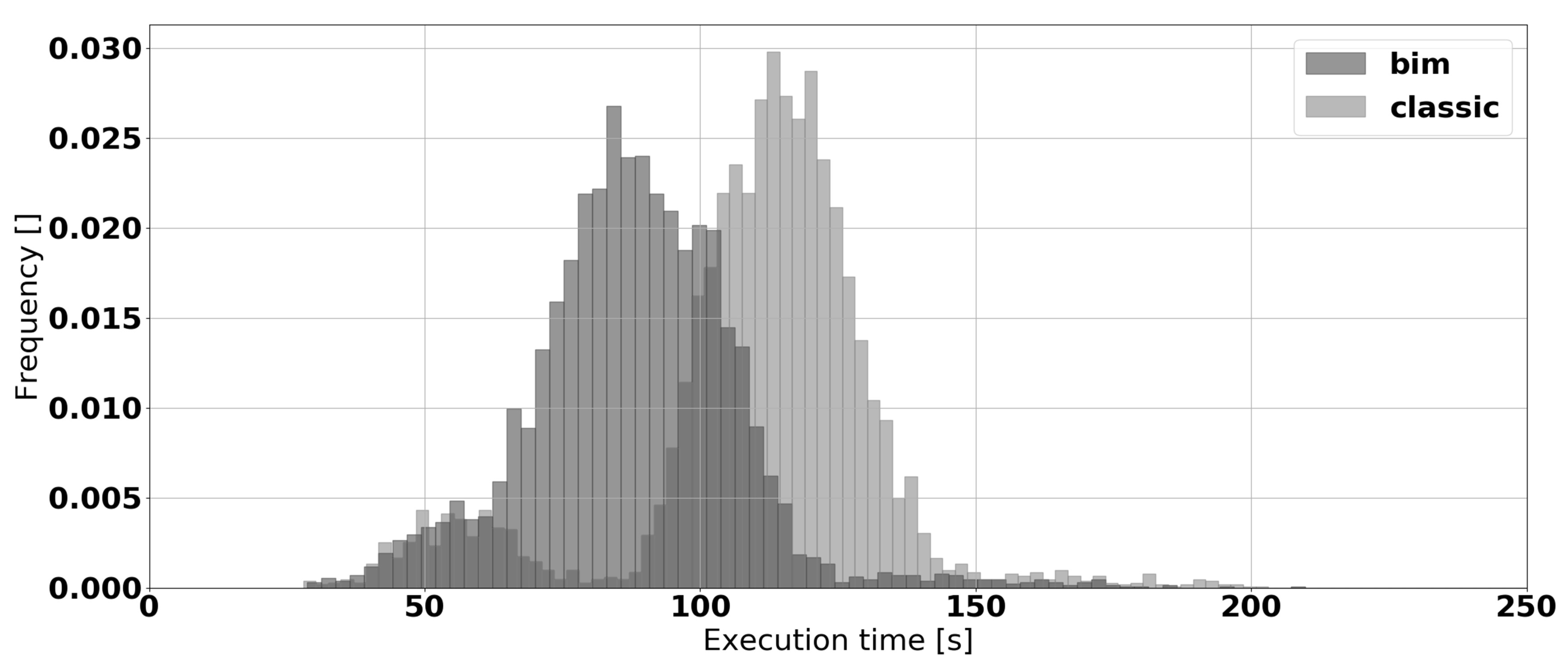 Robotics 10 00002 g010