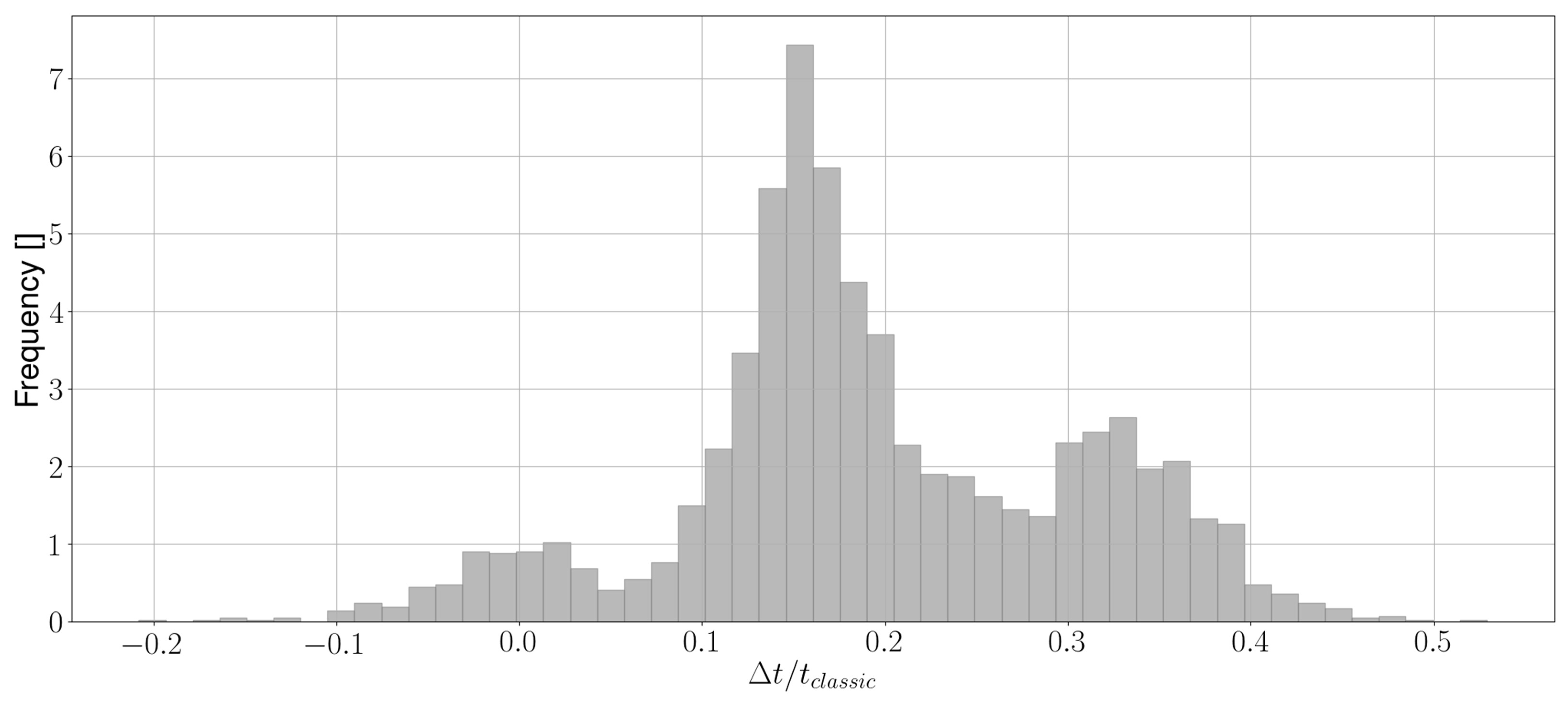 Robotics 10 00002 g011