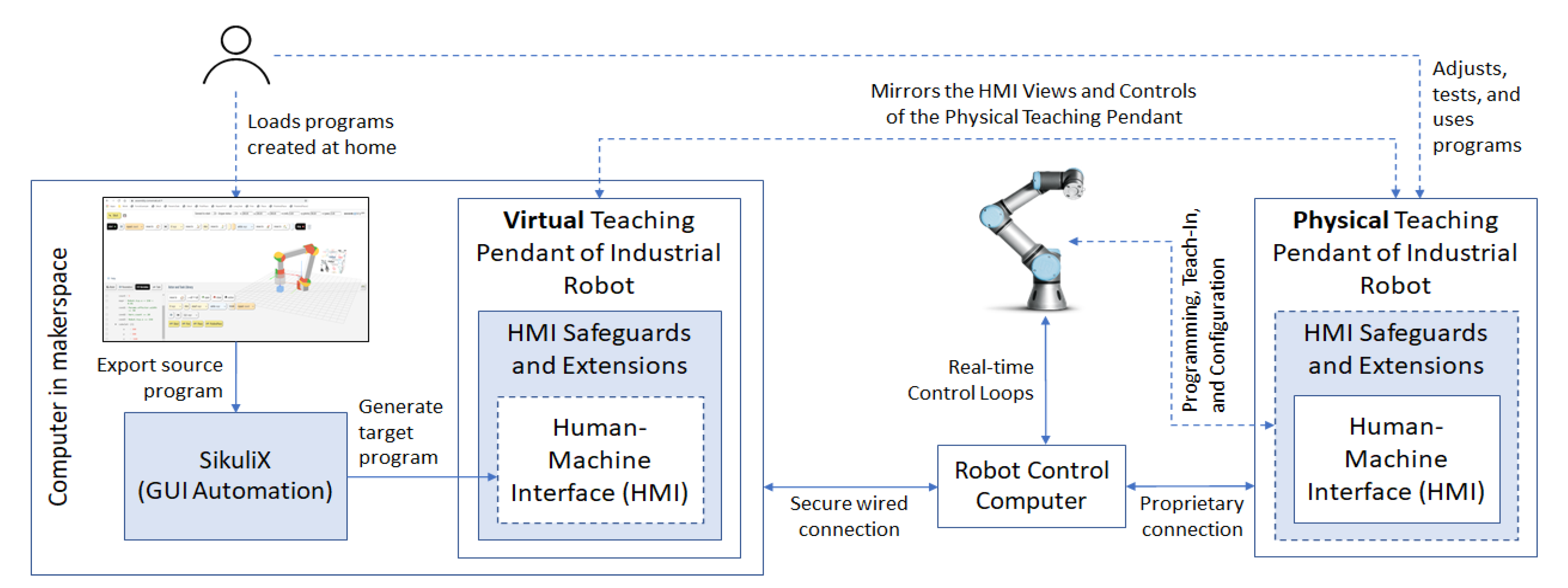 Robotics 10 00003 g009 Robotics 10 00003 g009