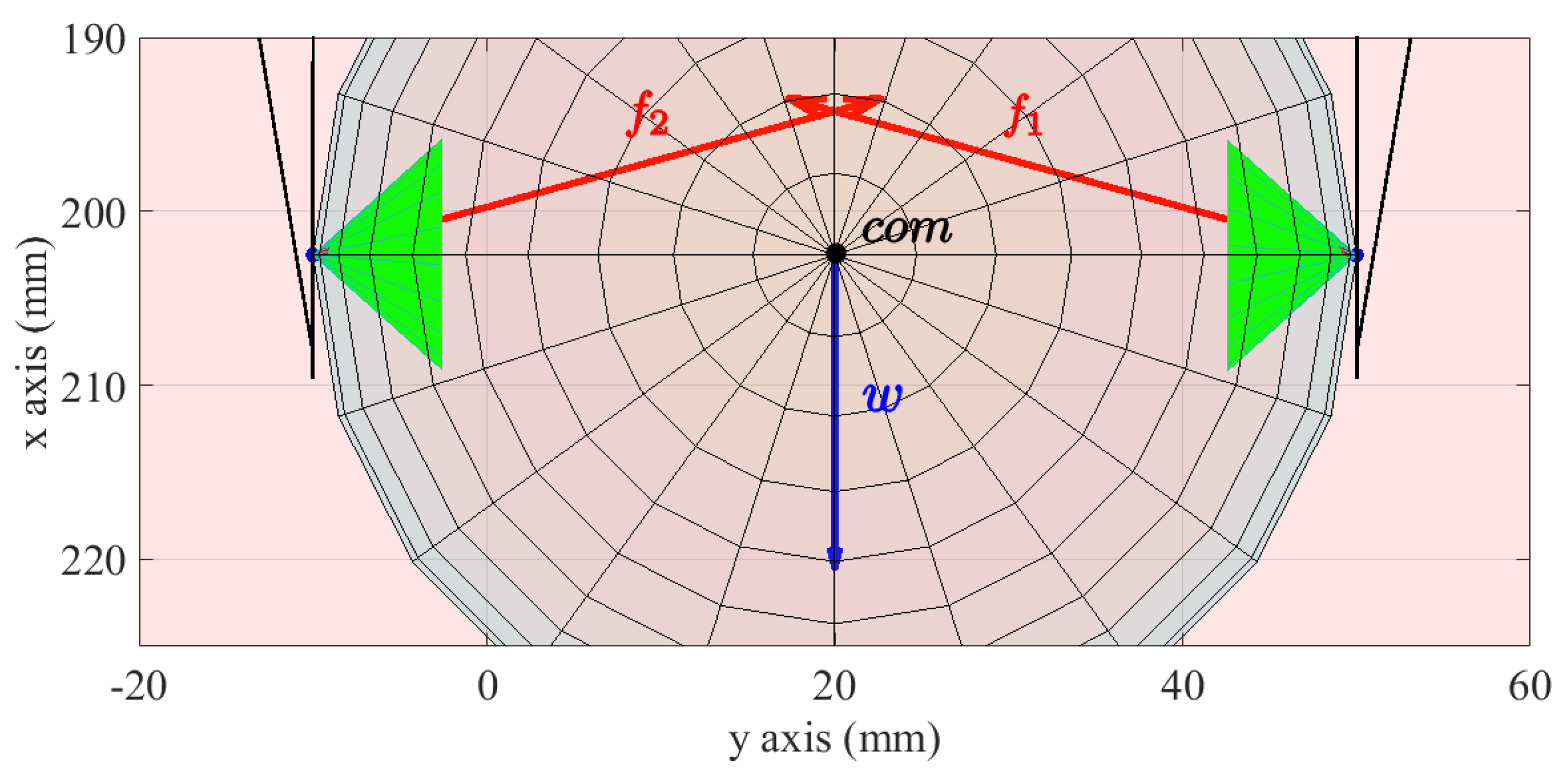 Robotics 10 00004 g006 Robotics 10 00004 g006