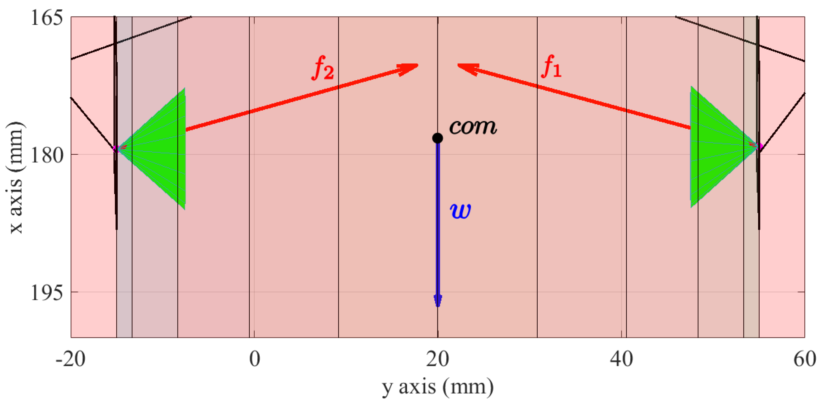 Robotics 10 00004 g009 Robotics 10 00004 g009