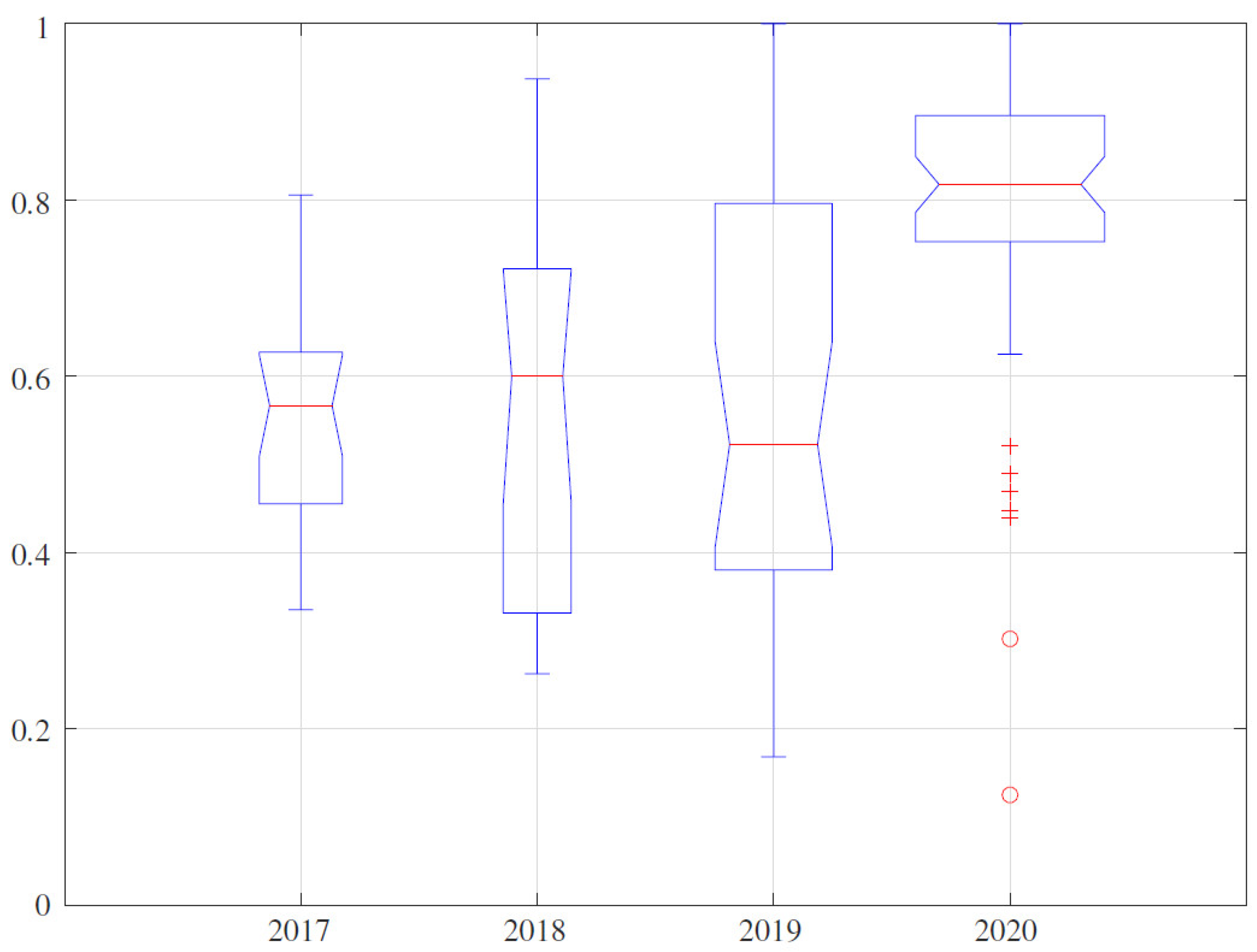 Robotics 10 00005 g001 Robotics 10 00005 g001