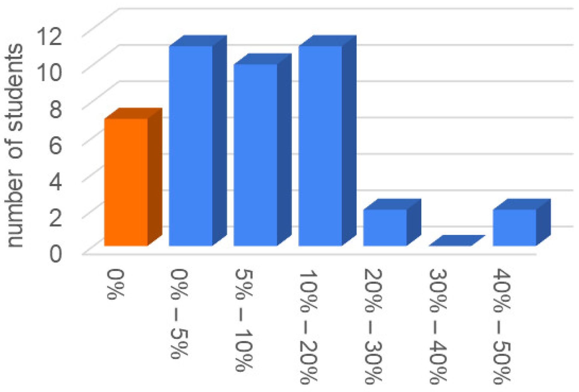 Robotics 10 00005 g010 Robotics 10 00005 g010