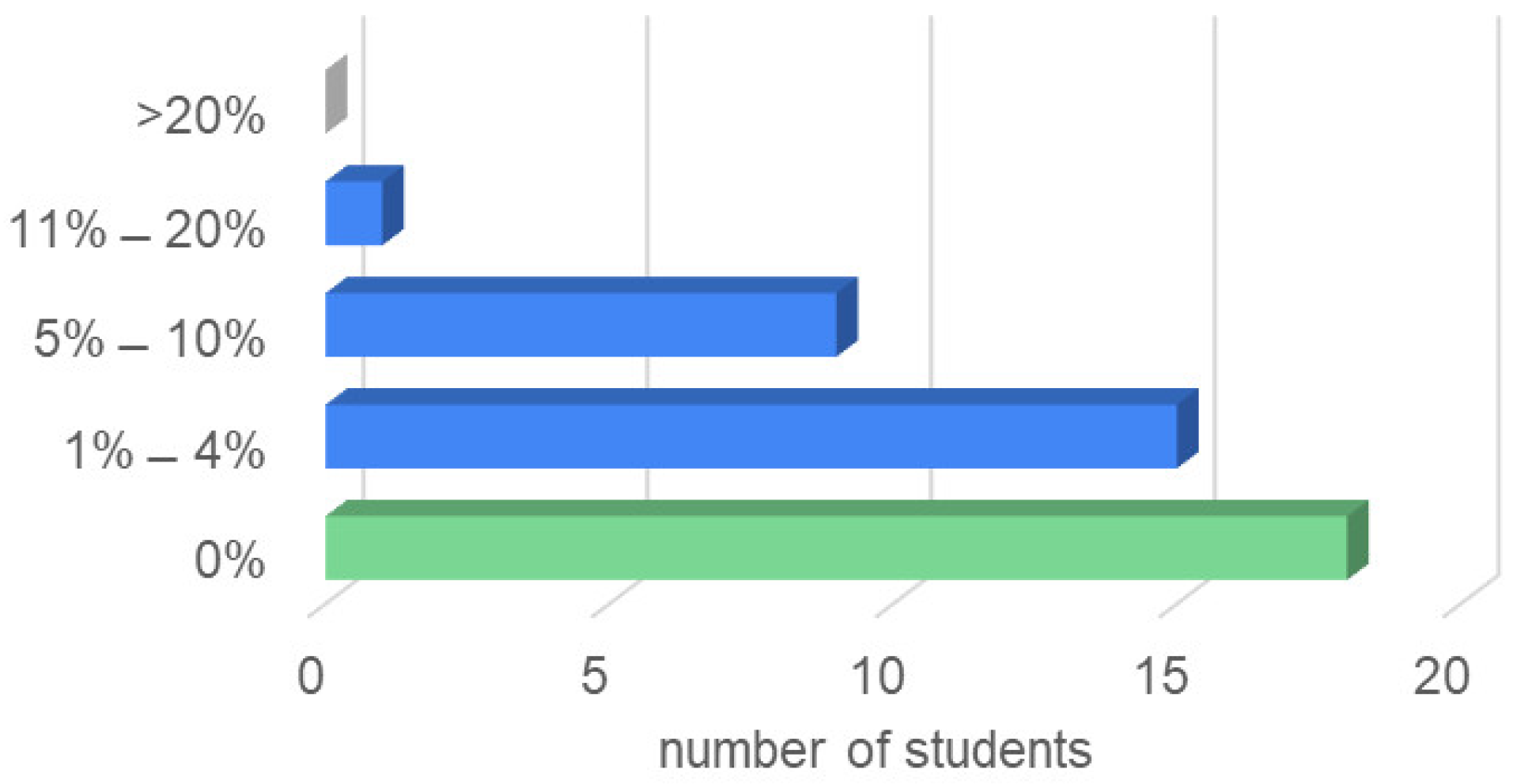 Robotics 10 00005 g011 Robotics 10 00005 g011