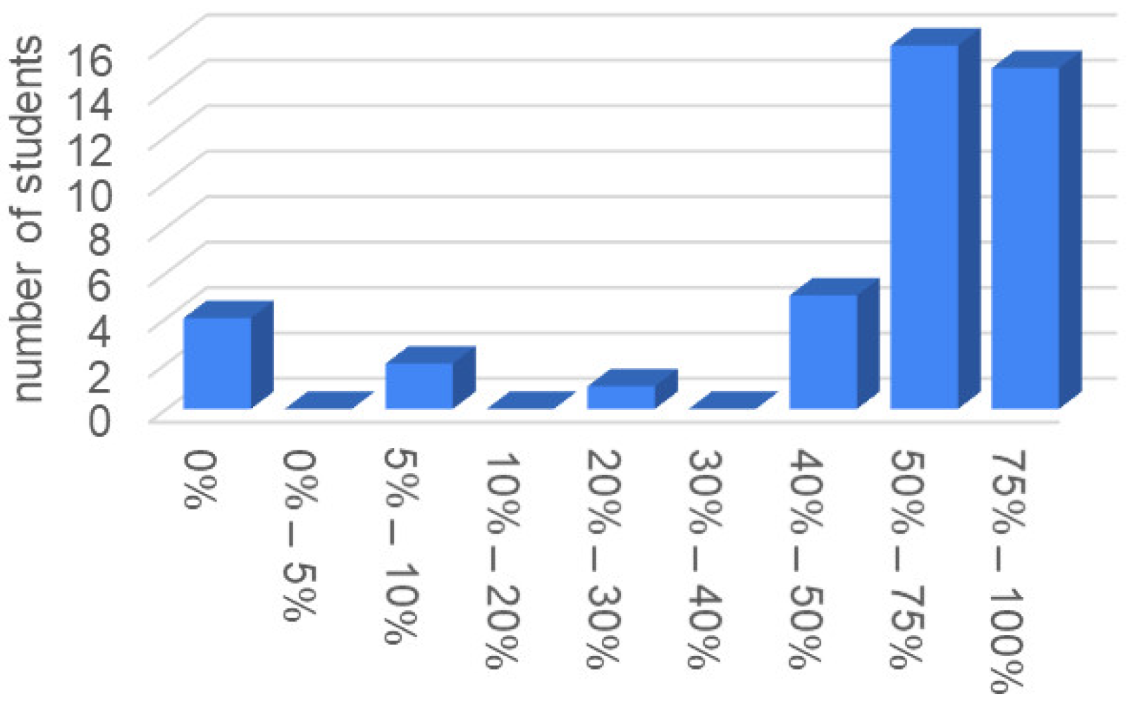 Robotics 10 00005 g012 Robotics 10 00005 g012