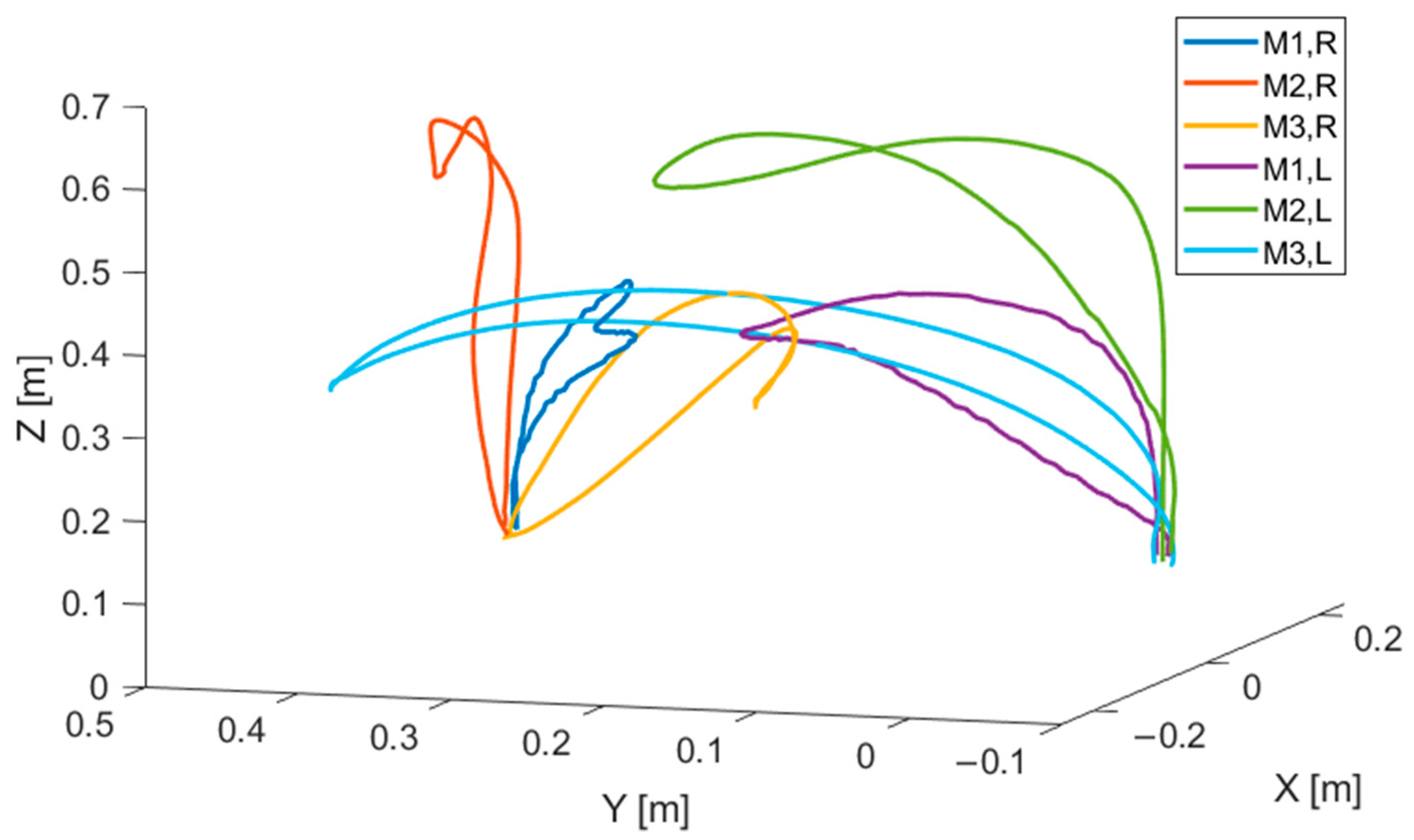 Robotics 10 00007 g003