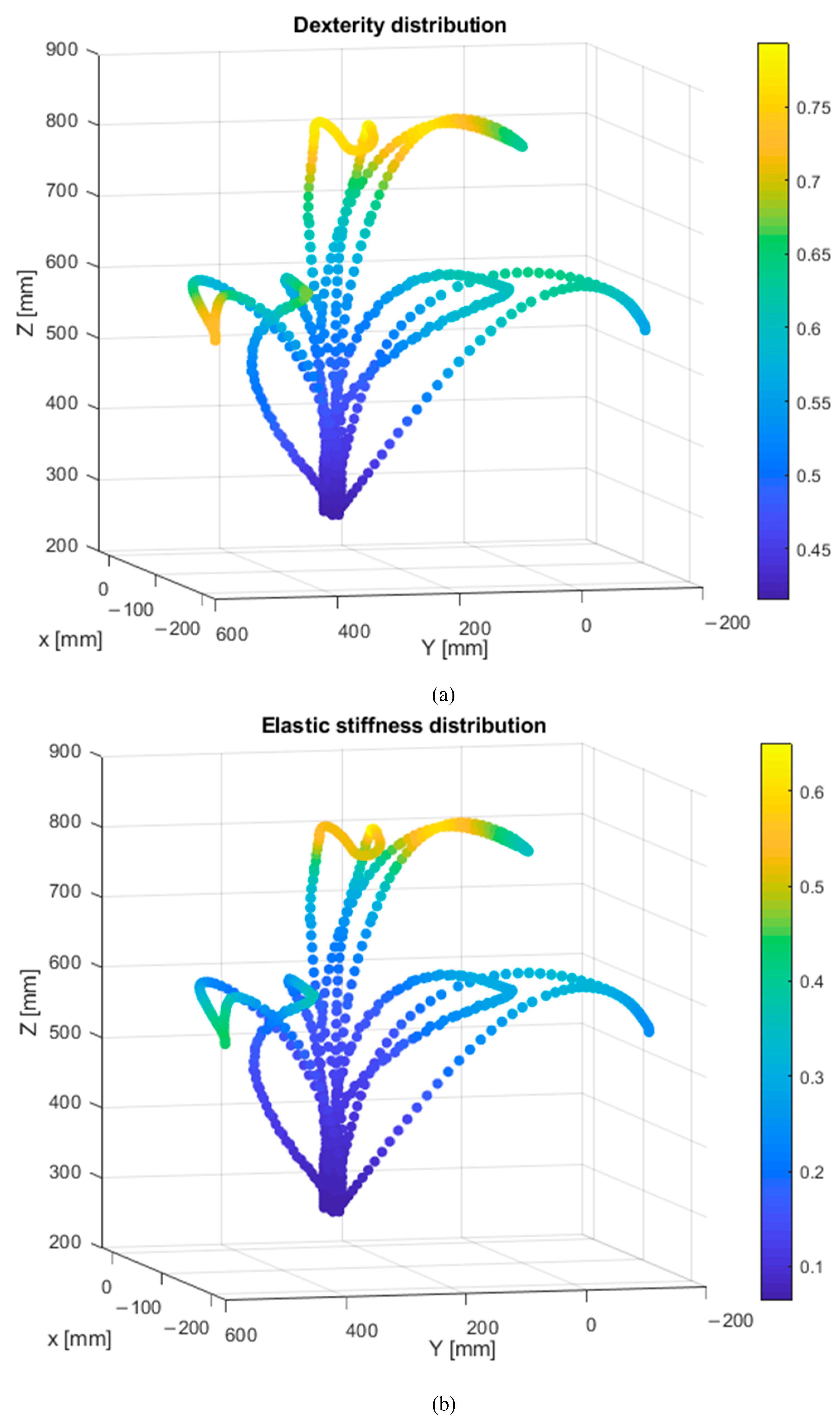 Robotics 10 00007 g012