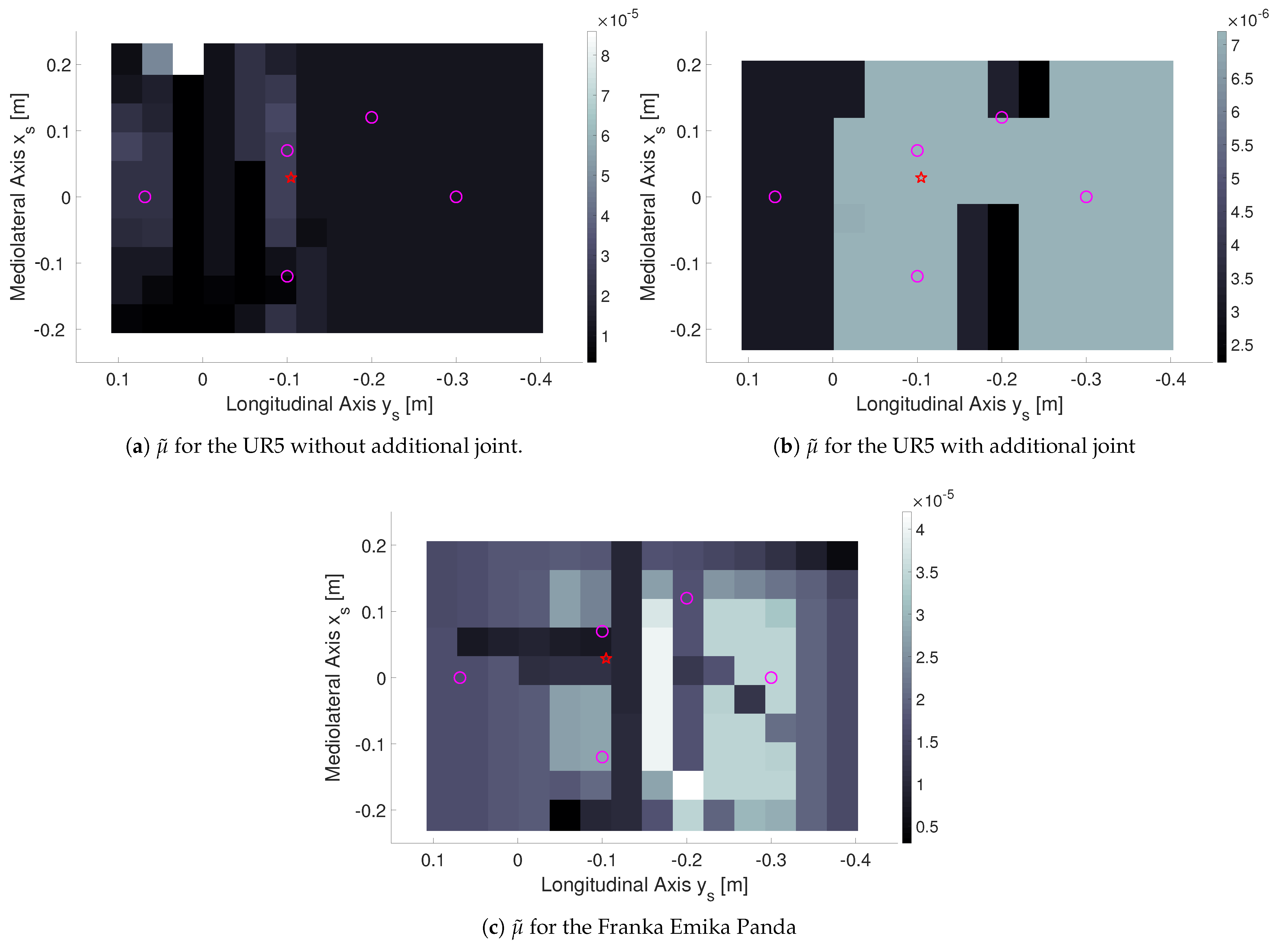 Robotics 10 00008 g005 Robotics 10 00008 g005