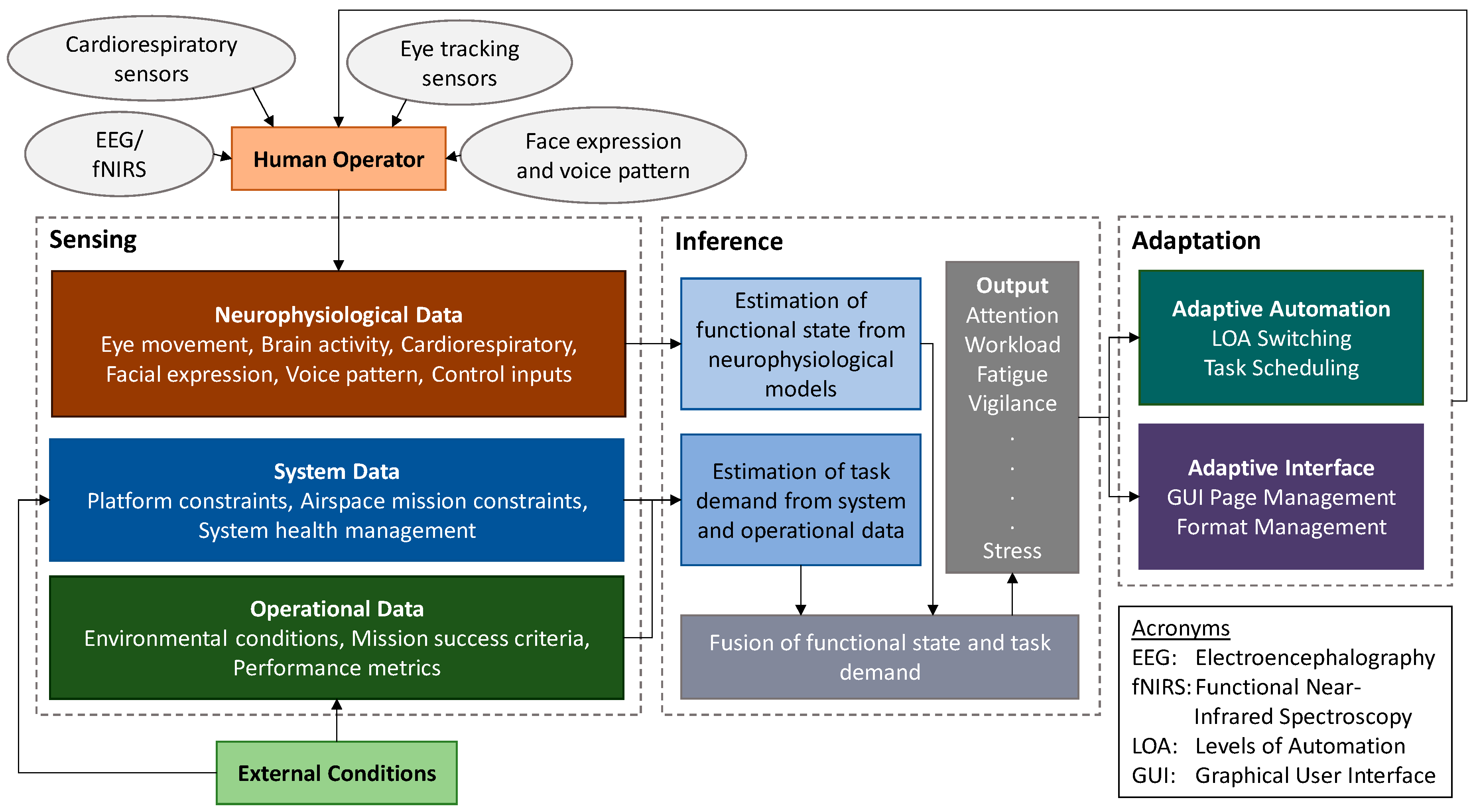Robotics 10 00012 g001
