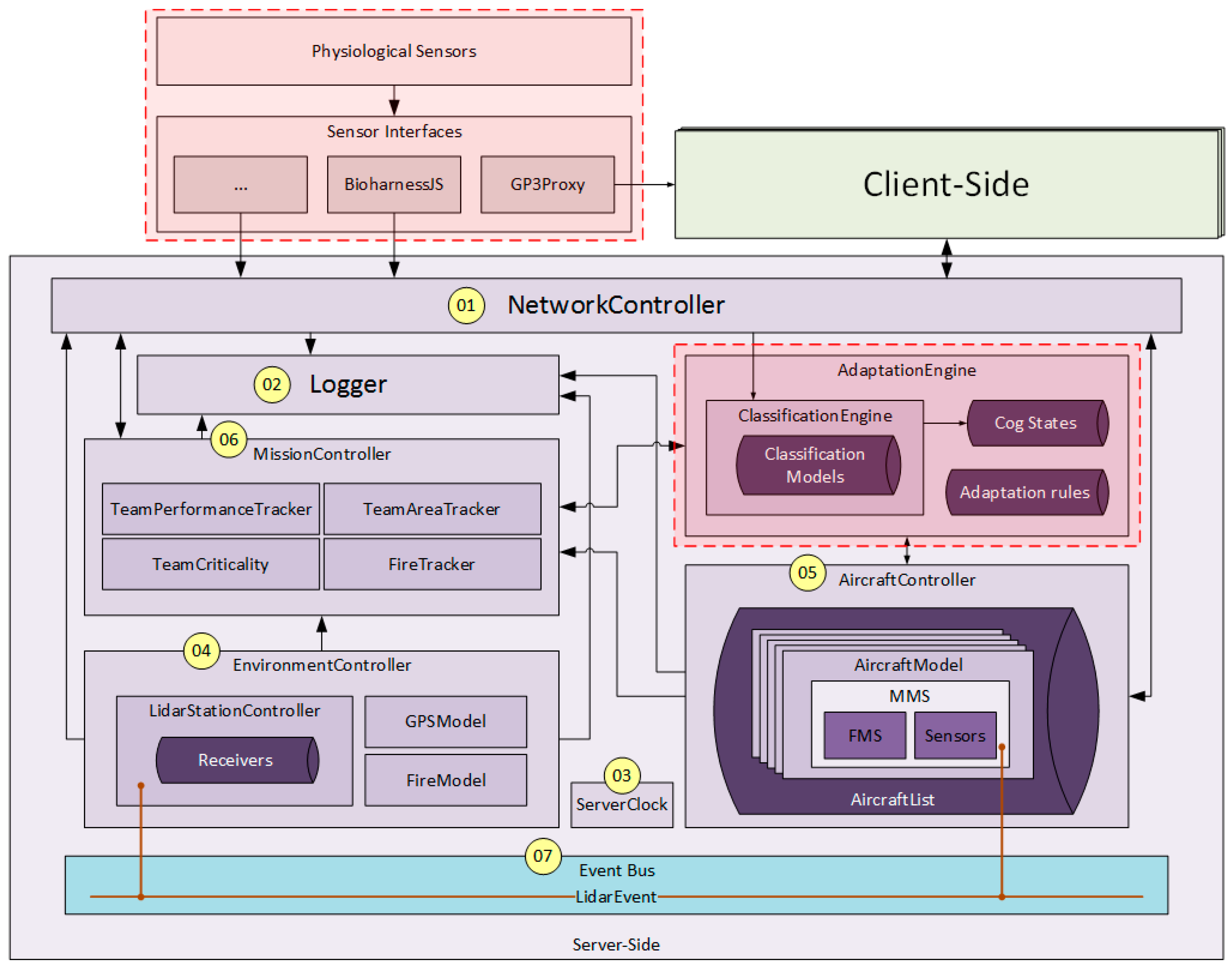 Robotics 10 00012 g002