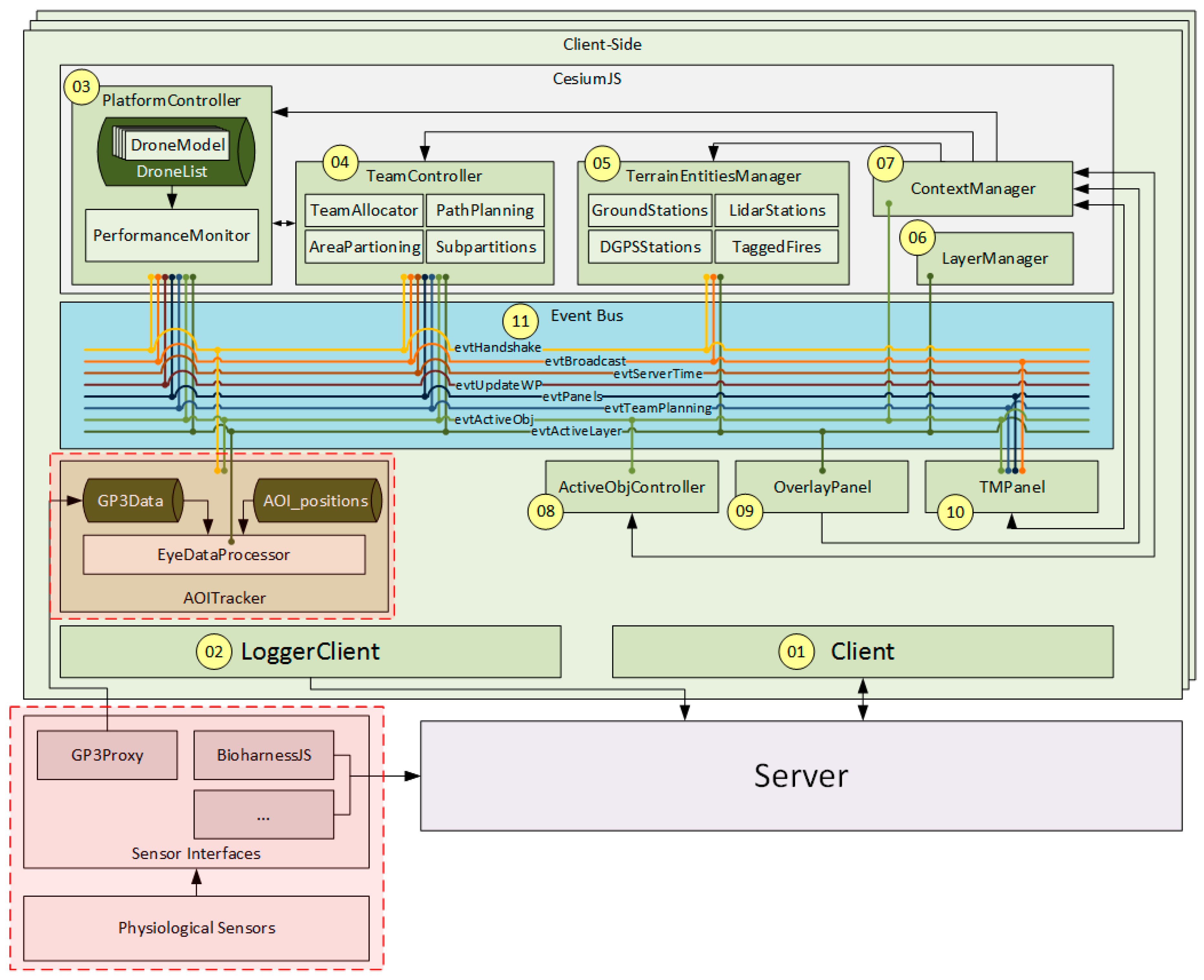 Robotics 10 00012 g003