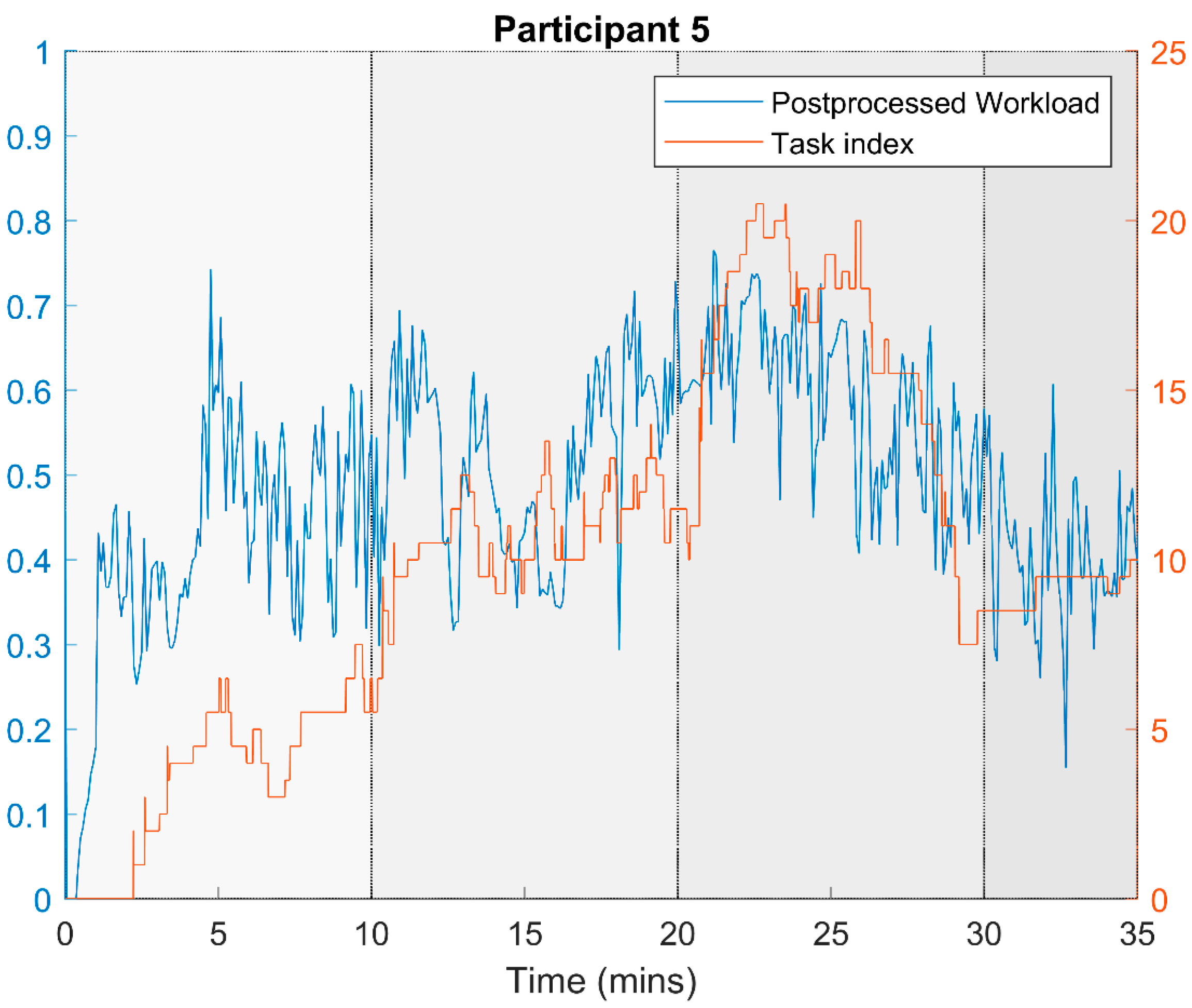 Robotics 10 00012 g019