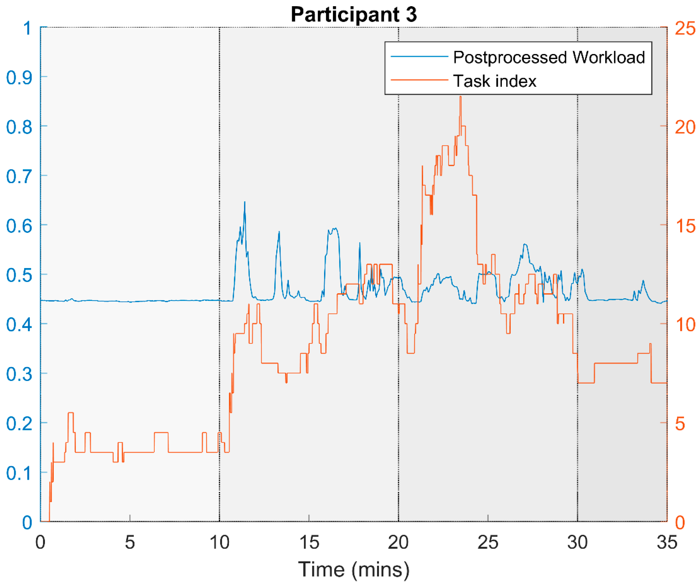 Robotics 10 00012 g020