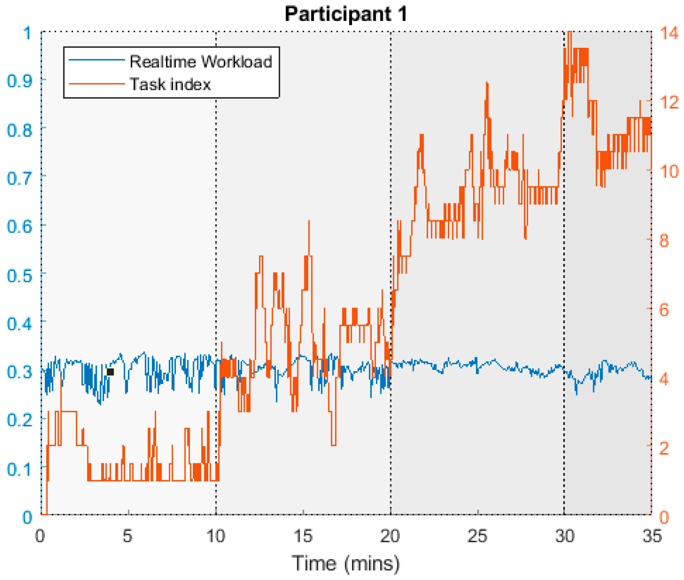 Robotics 10 00012 g021