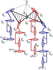 Robotics 10 00014 i101 Robotics 10 00014 i101