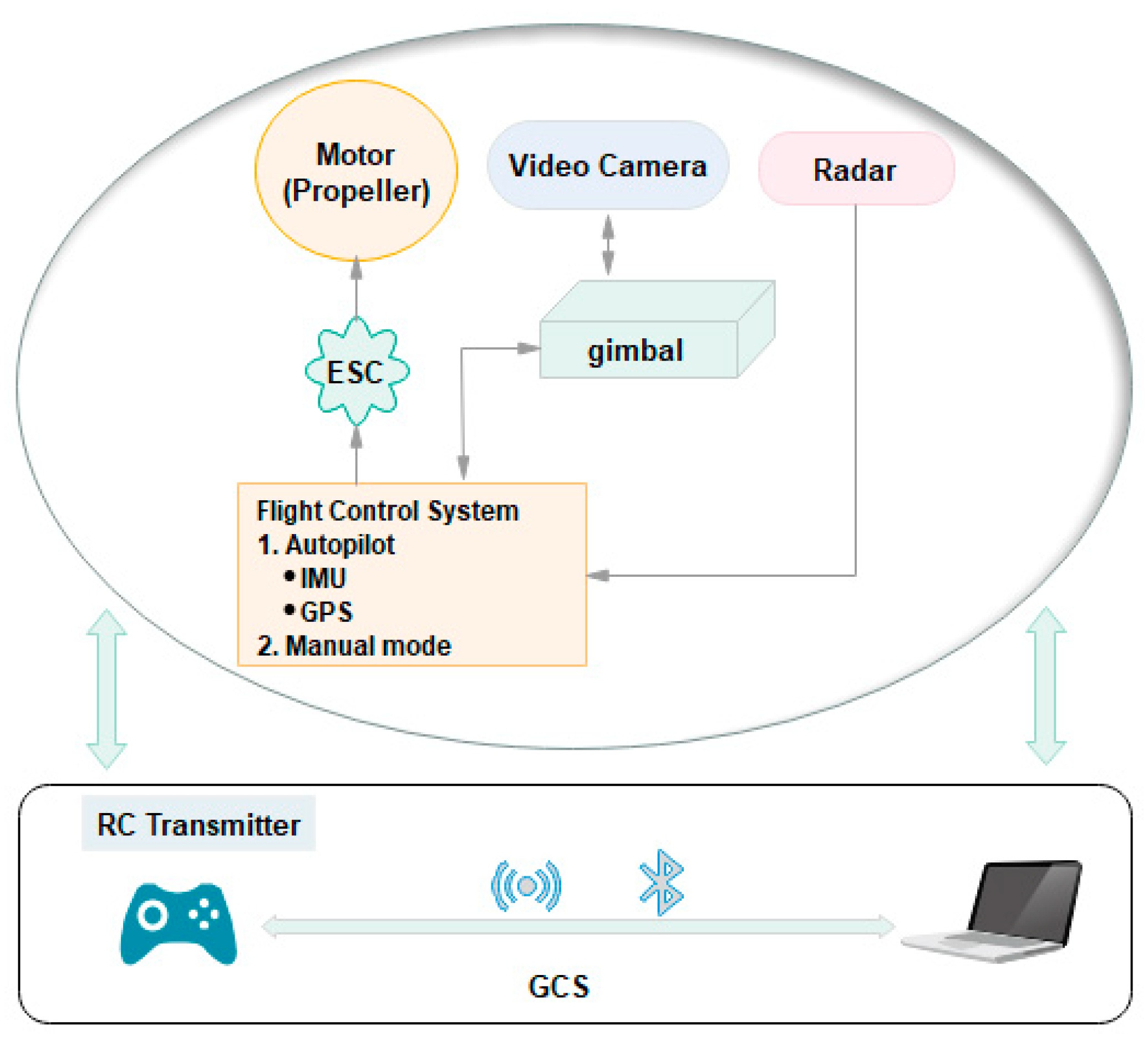 Robotics 10 00026 g003 Robotics 10 00026 g003