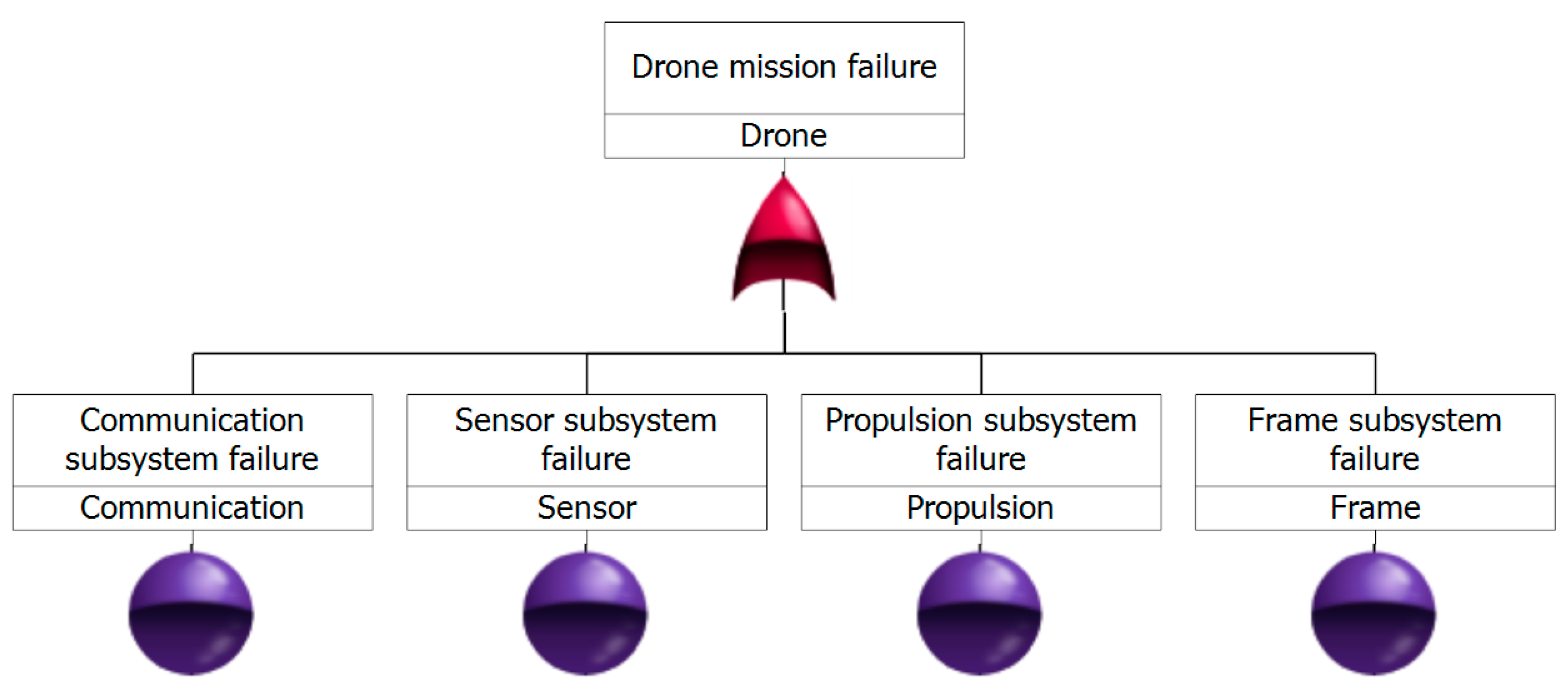 Robotics 10 00026 g005 Robotics 10 00026 g005