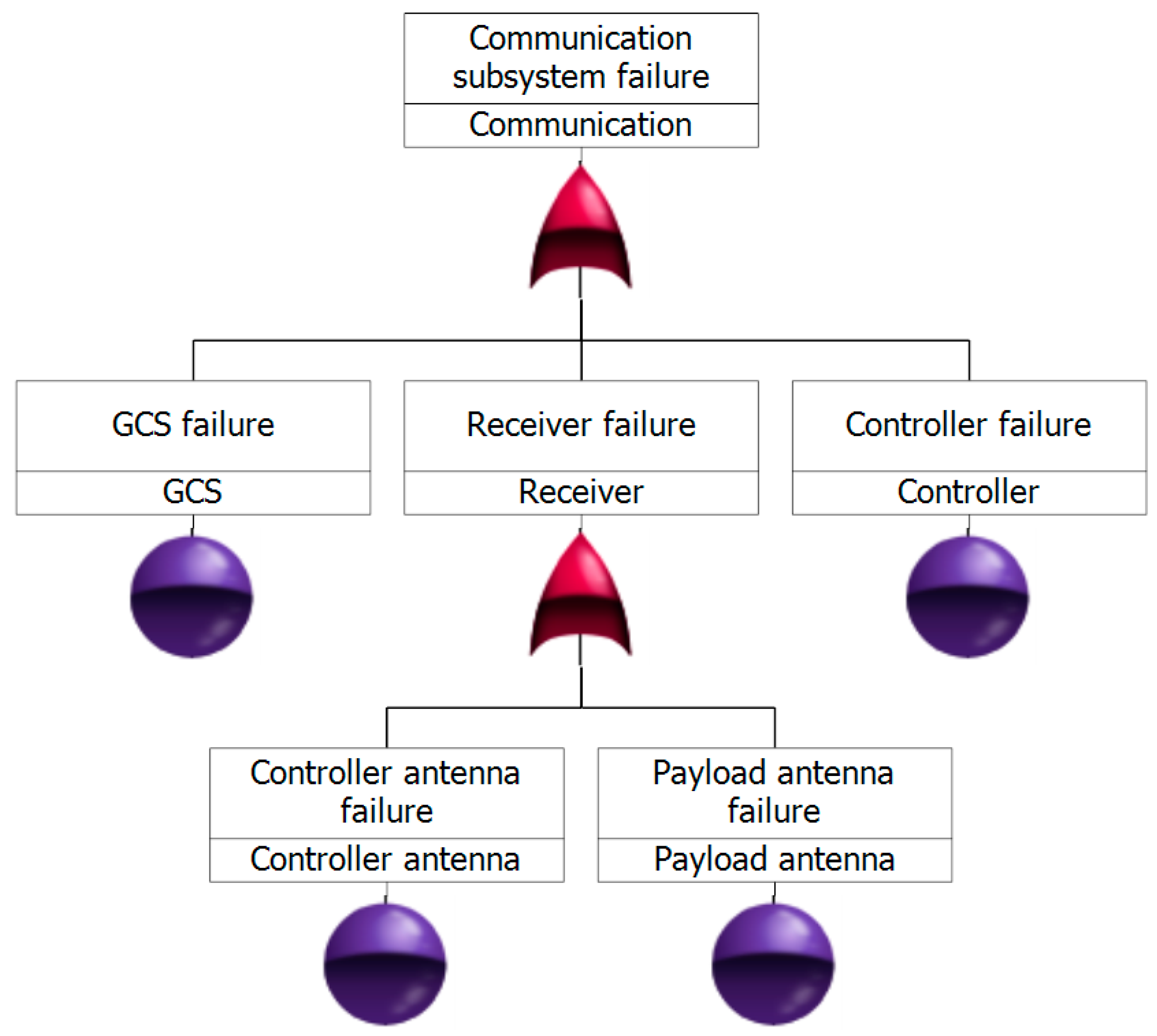 Robotics 10 00026 g006 Robotics 10 00026 g006
