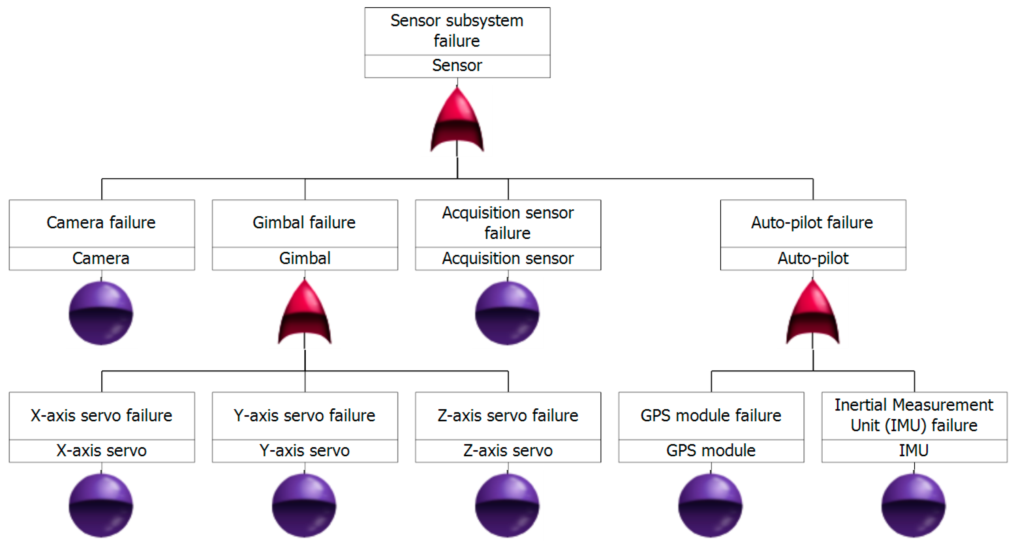Robotics 10 00026 g008 Robotics 10 00026 g008