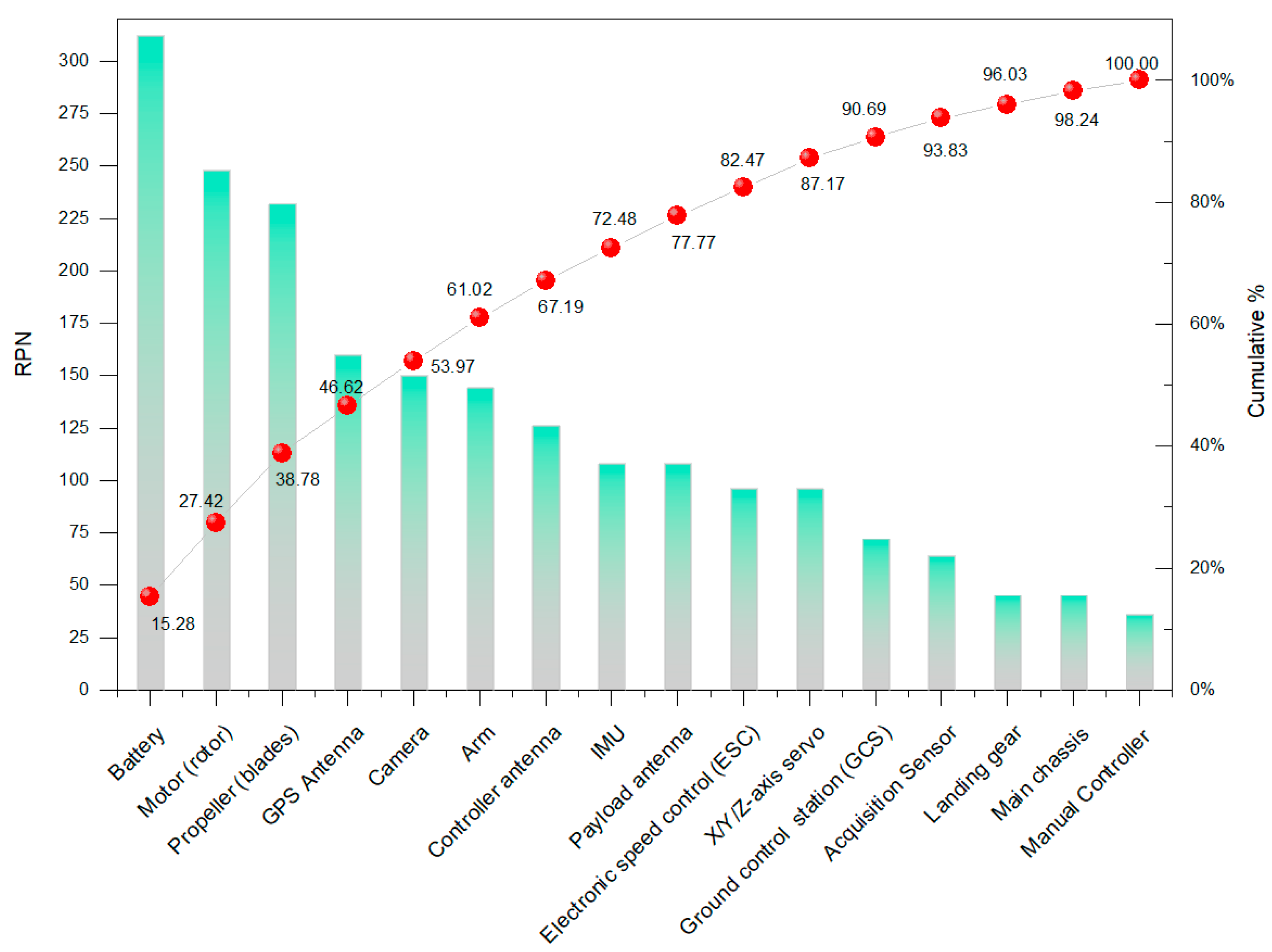 Robotics 10 00026 g010 Robotics 10 00026 g010