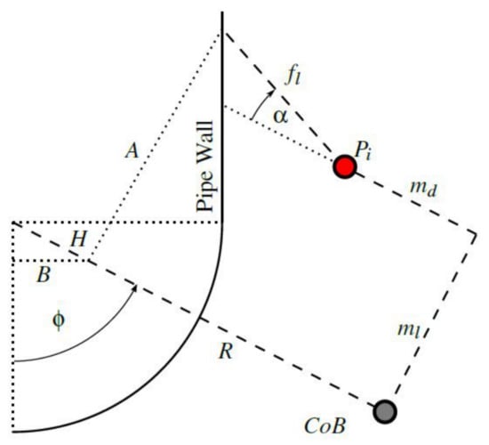 Robotics 10 00028 g0a1