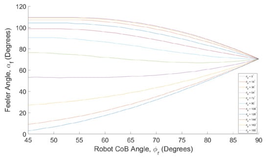 Robotics 10 00028 g0a2