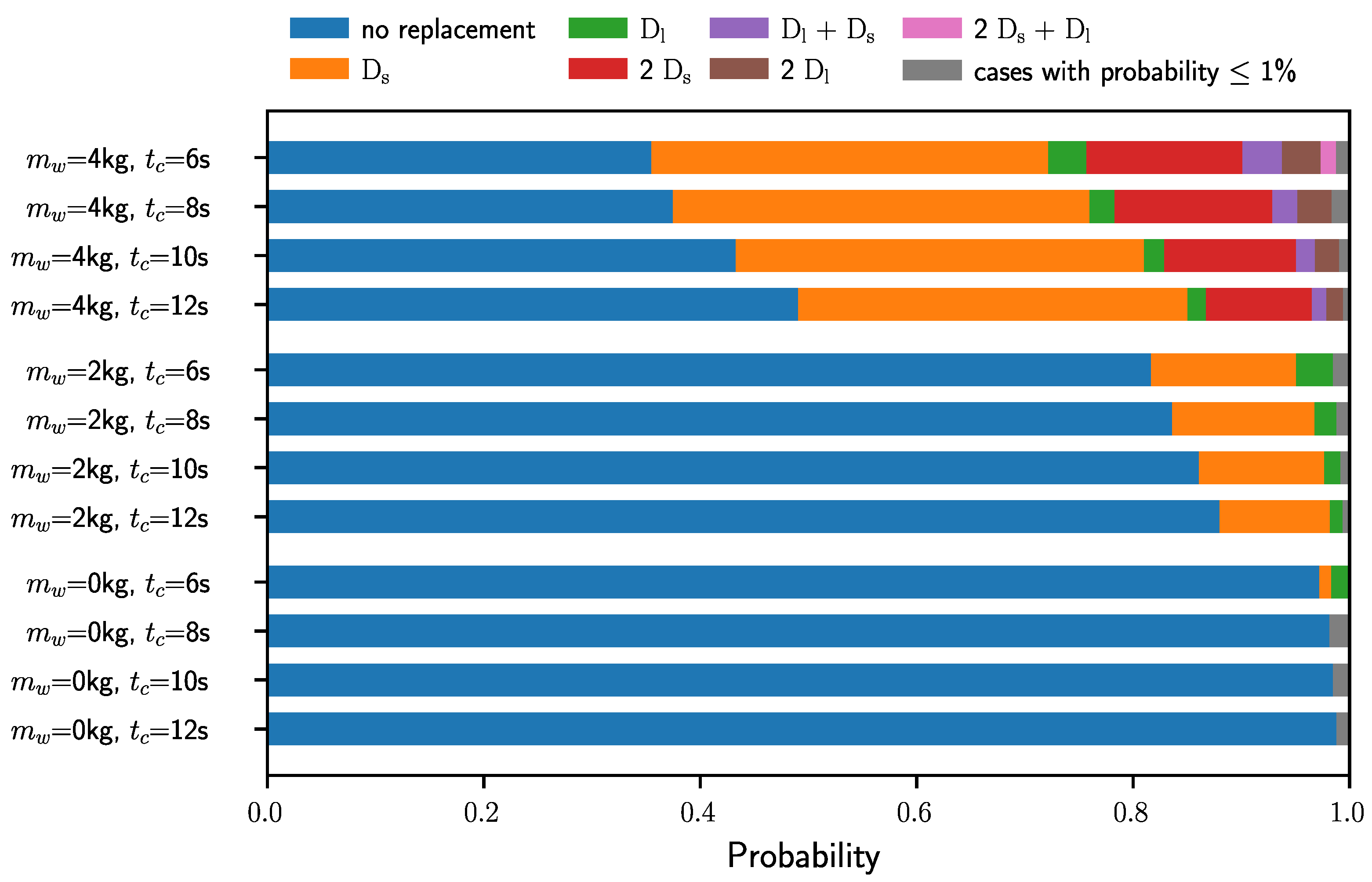 Robotics 10 00033 g007