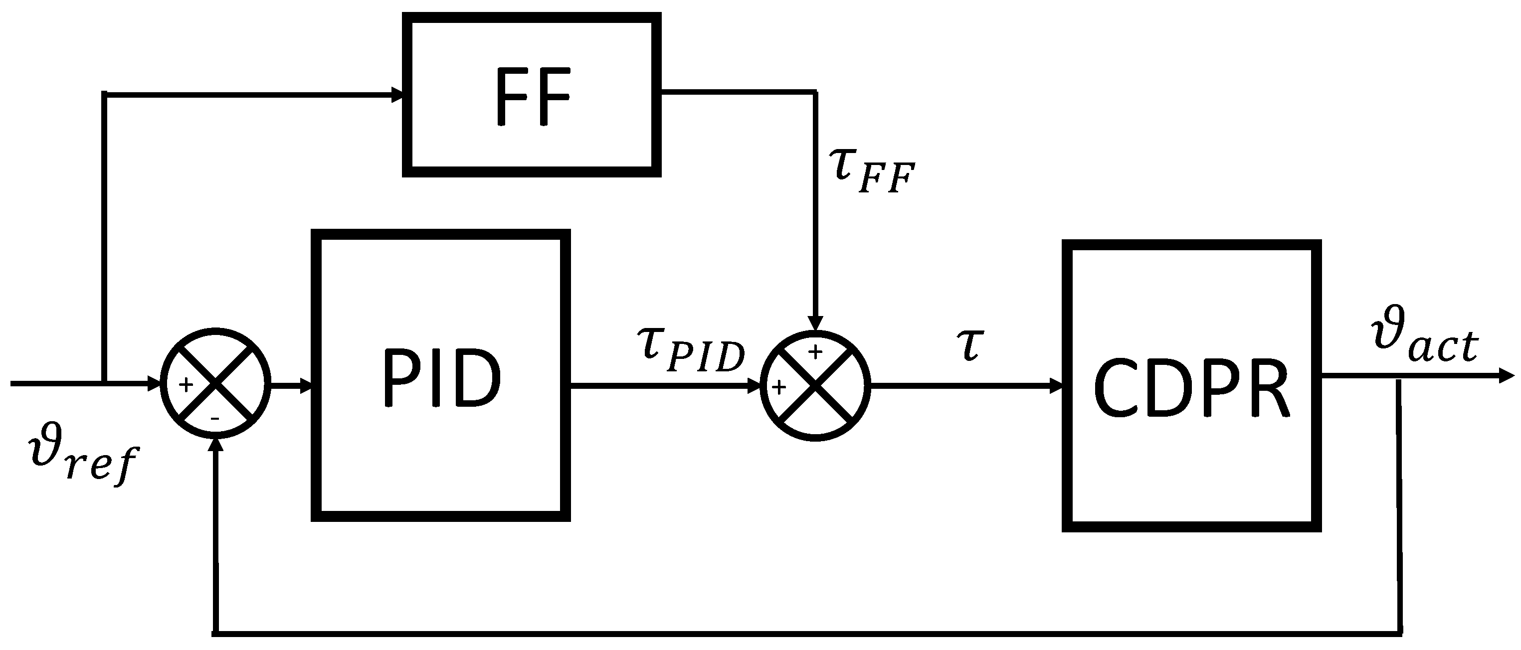 Robotics 10 00035 g002 Robotics 10 00035 g002