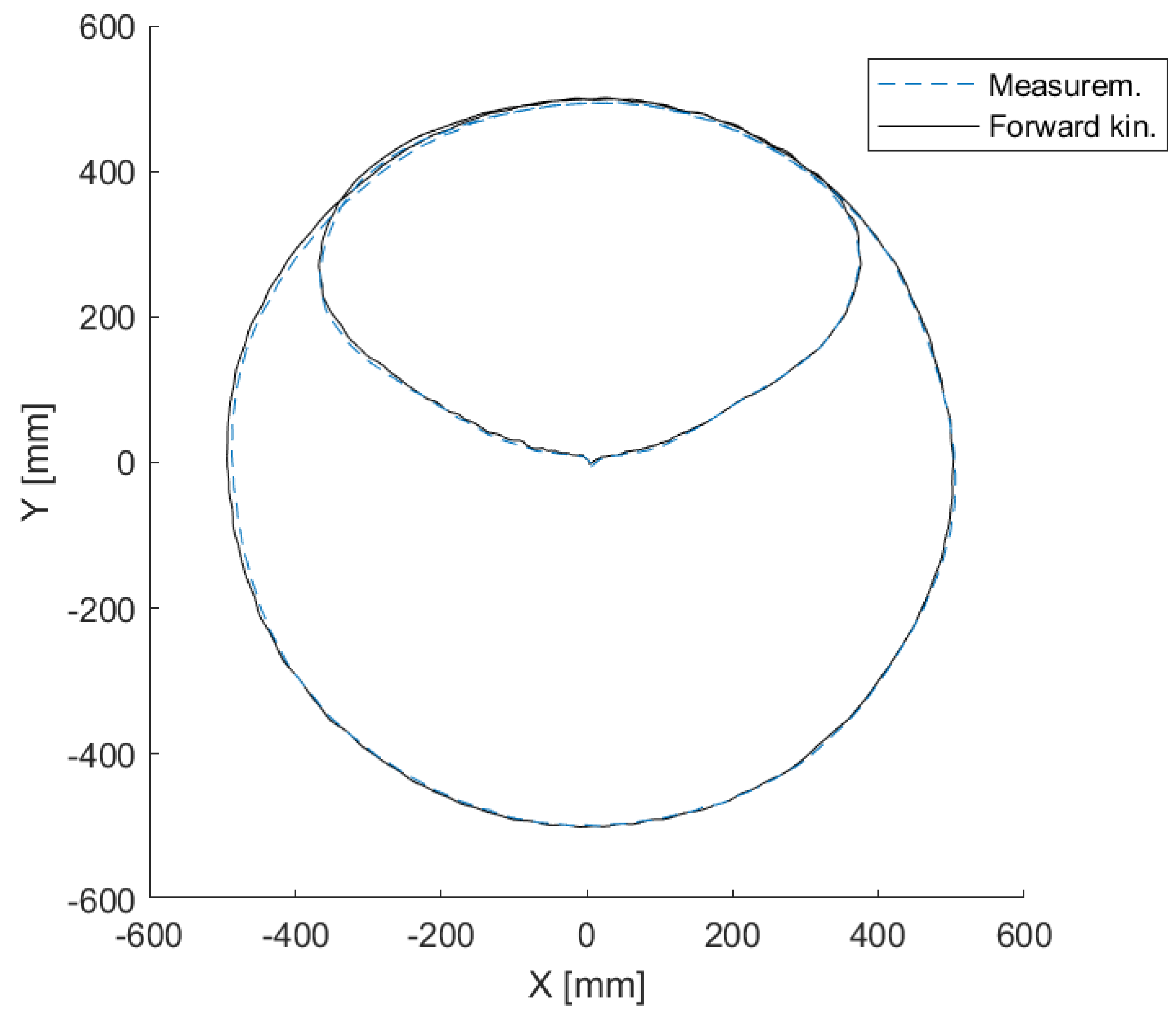Robotics 10 00035 g007 Robotics 10 00035 g007