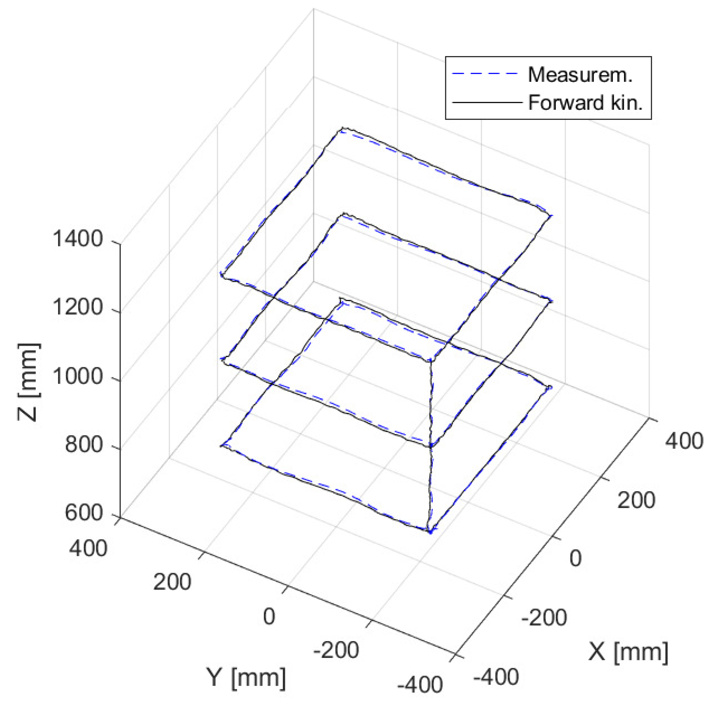 Robotics 10 00035 g009 Robotics 10 00035 g009