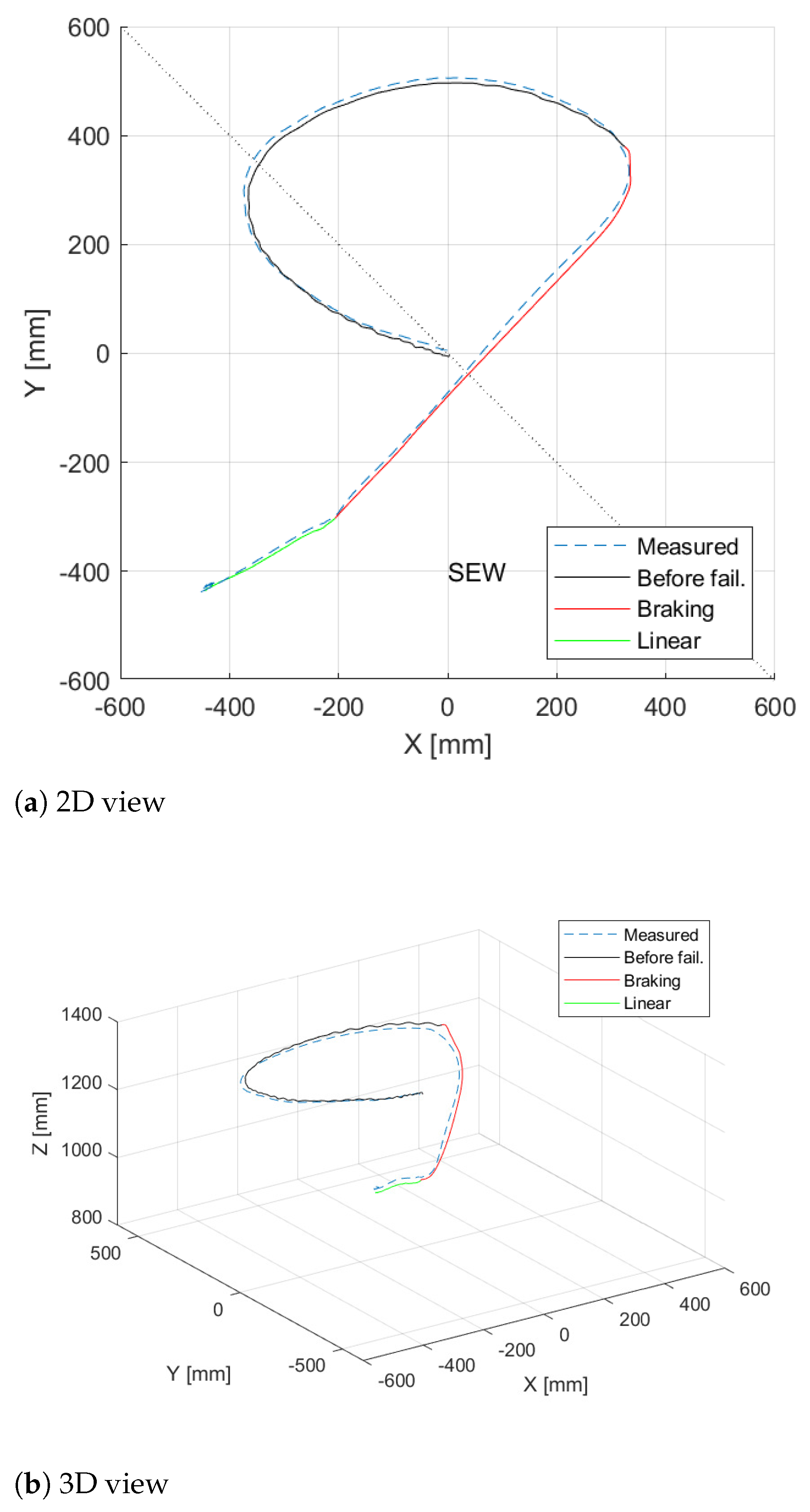 Robotics 10 00035 g010 Robotics 10 00035 g010