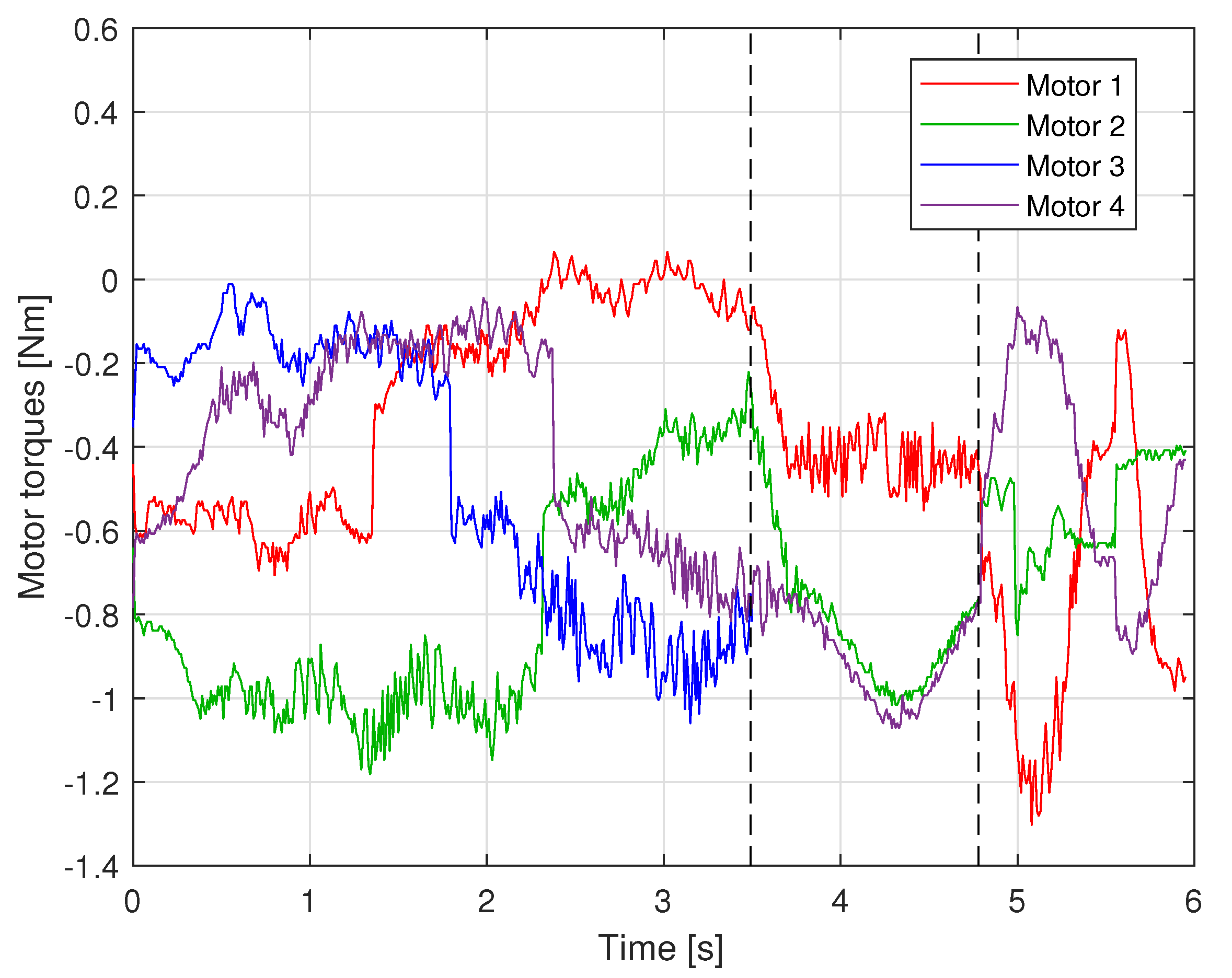 Robotics 10 00035 g011 Robotics 10 00035 g011
