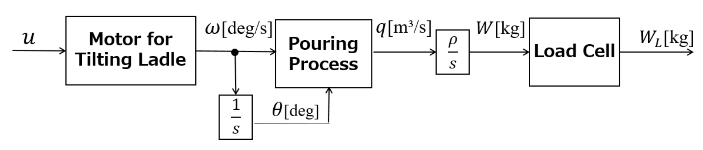Robotics 10 00039 g004