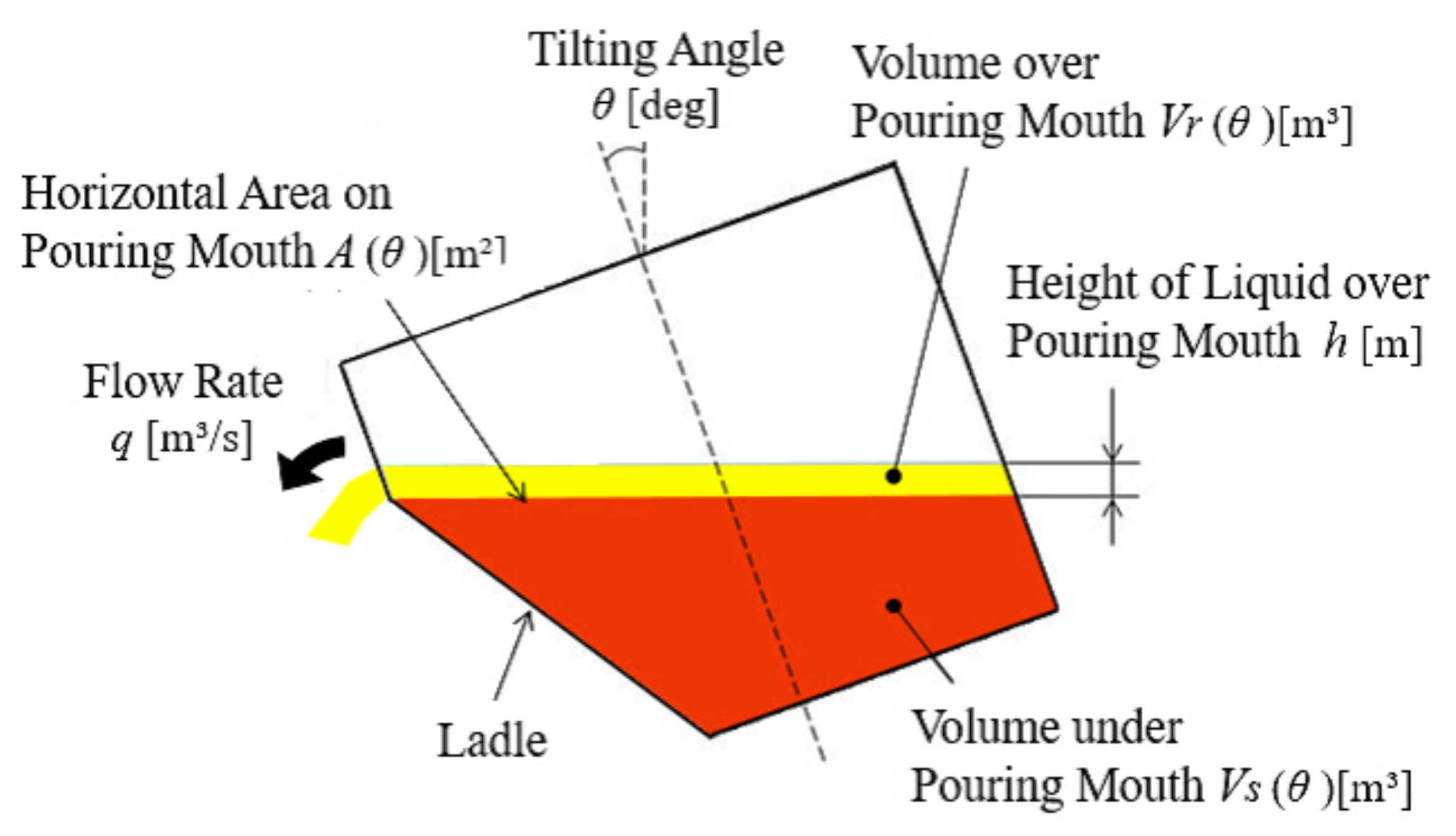 Robotics 10 00039 g005