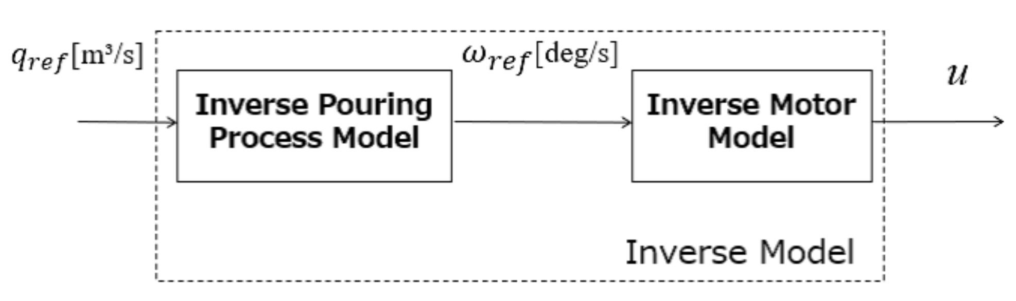 Robotics 10 00039 g009