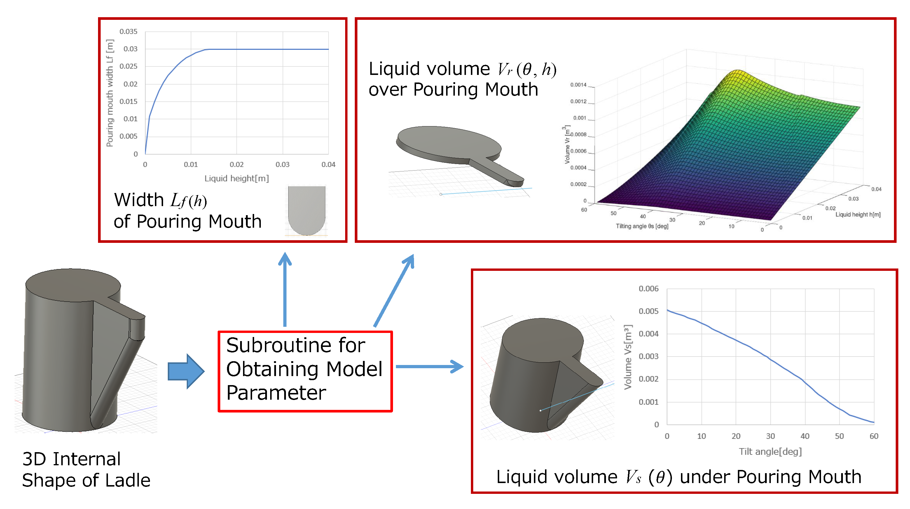 Robotics 10 00039 g011