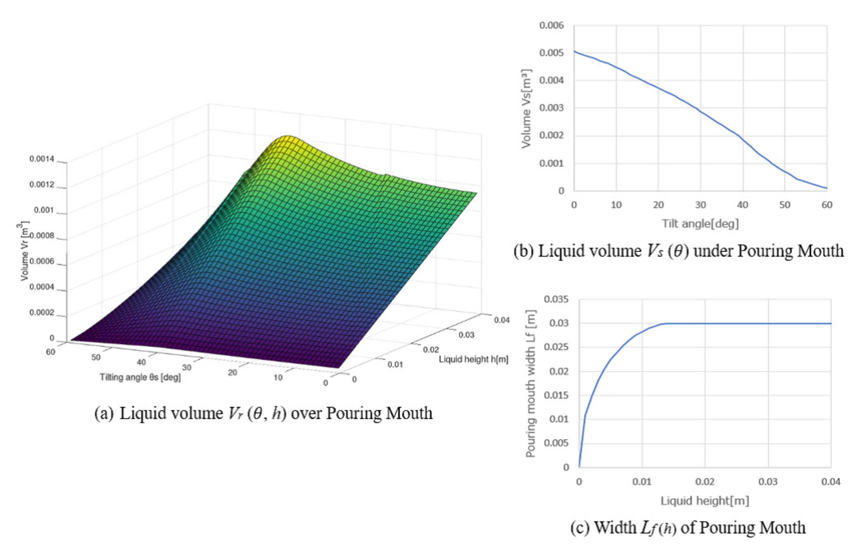 Robotics 10 00039 g012