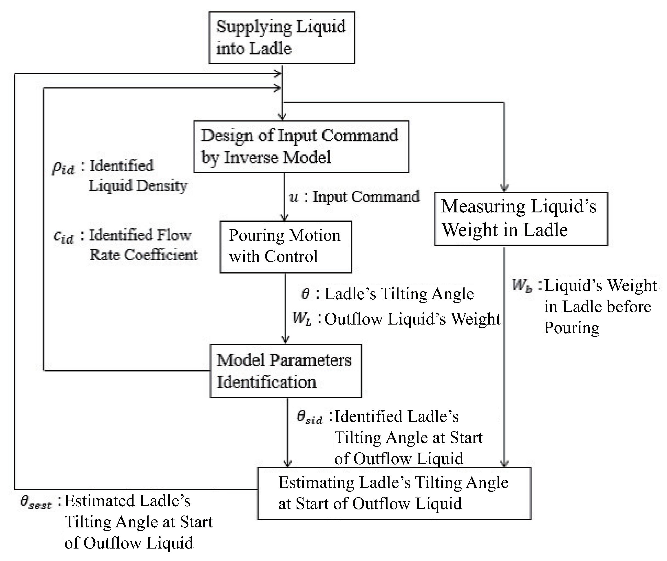 Robotics 10 00039 g013