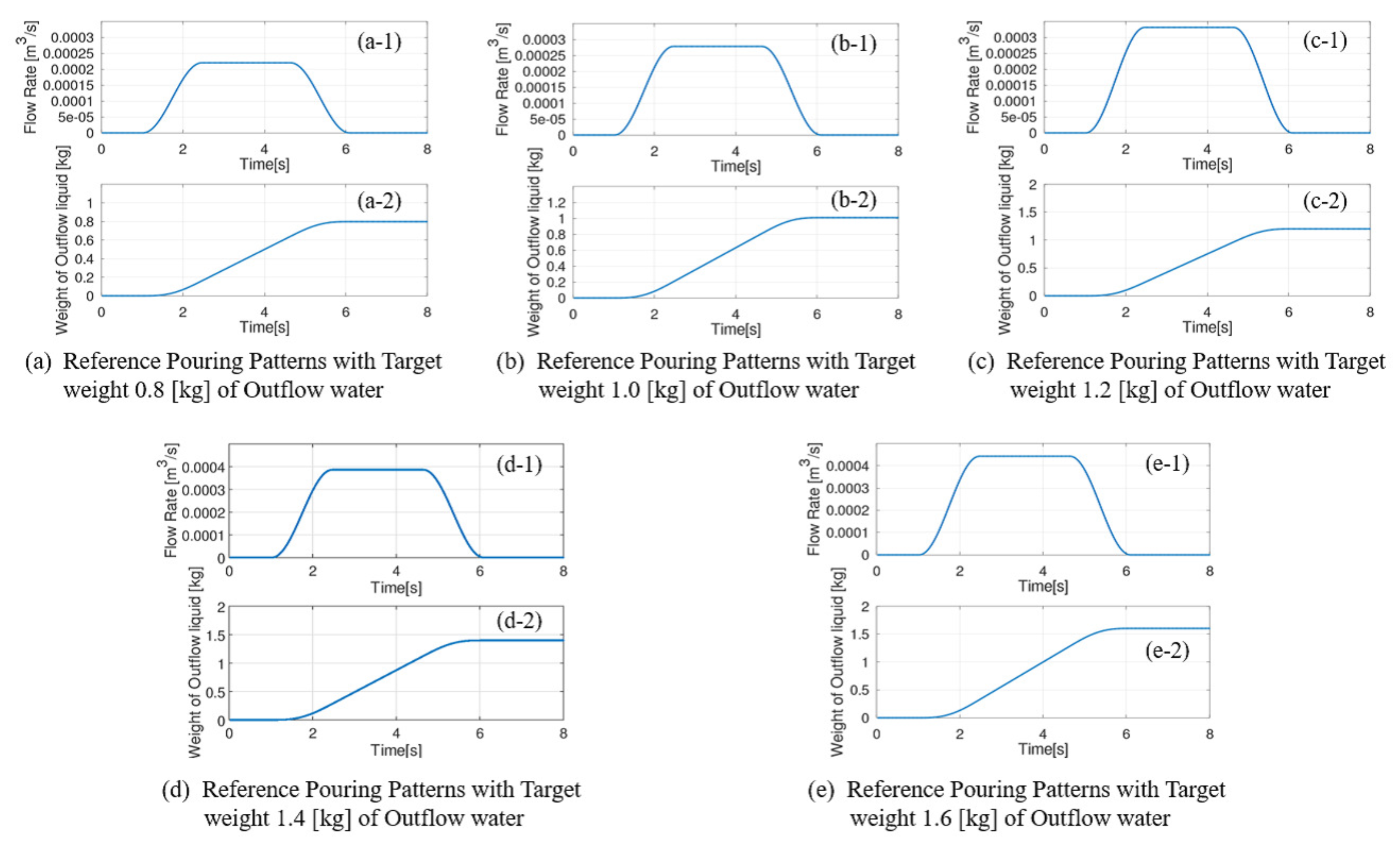 Robotics 10 00039 g014